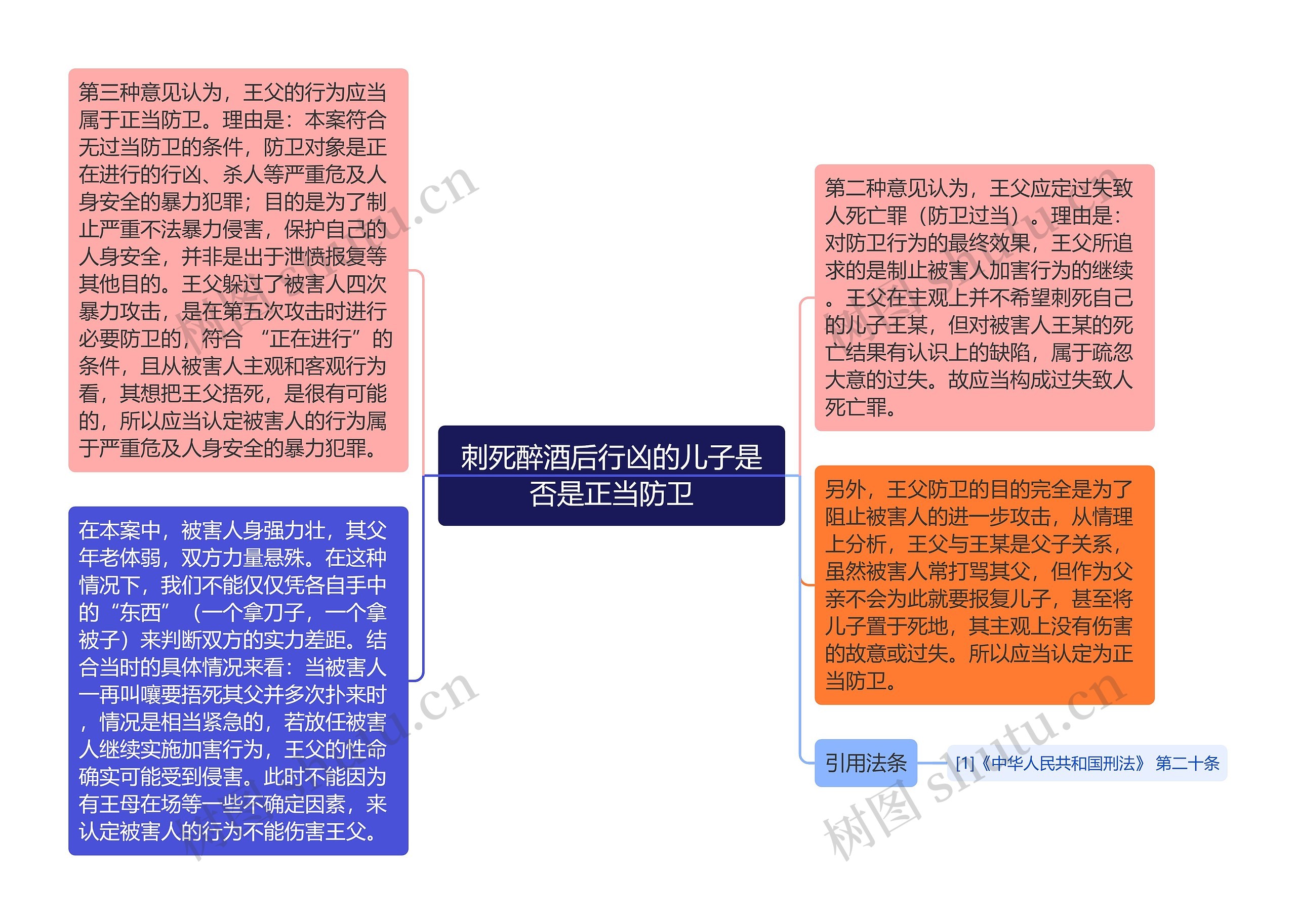 刺死醉酒后行凶的儿子是否是正当防卫