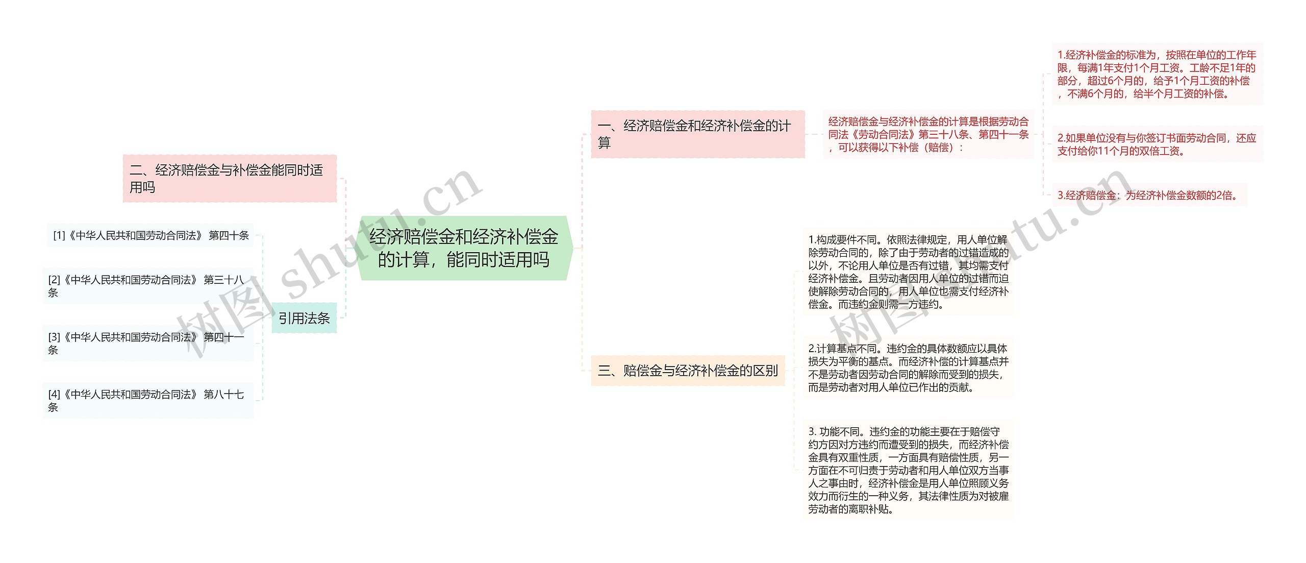 经济赔偿金和经济补偿金的计算，能同时适用吗