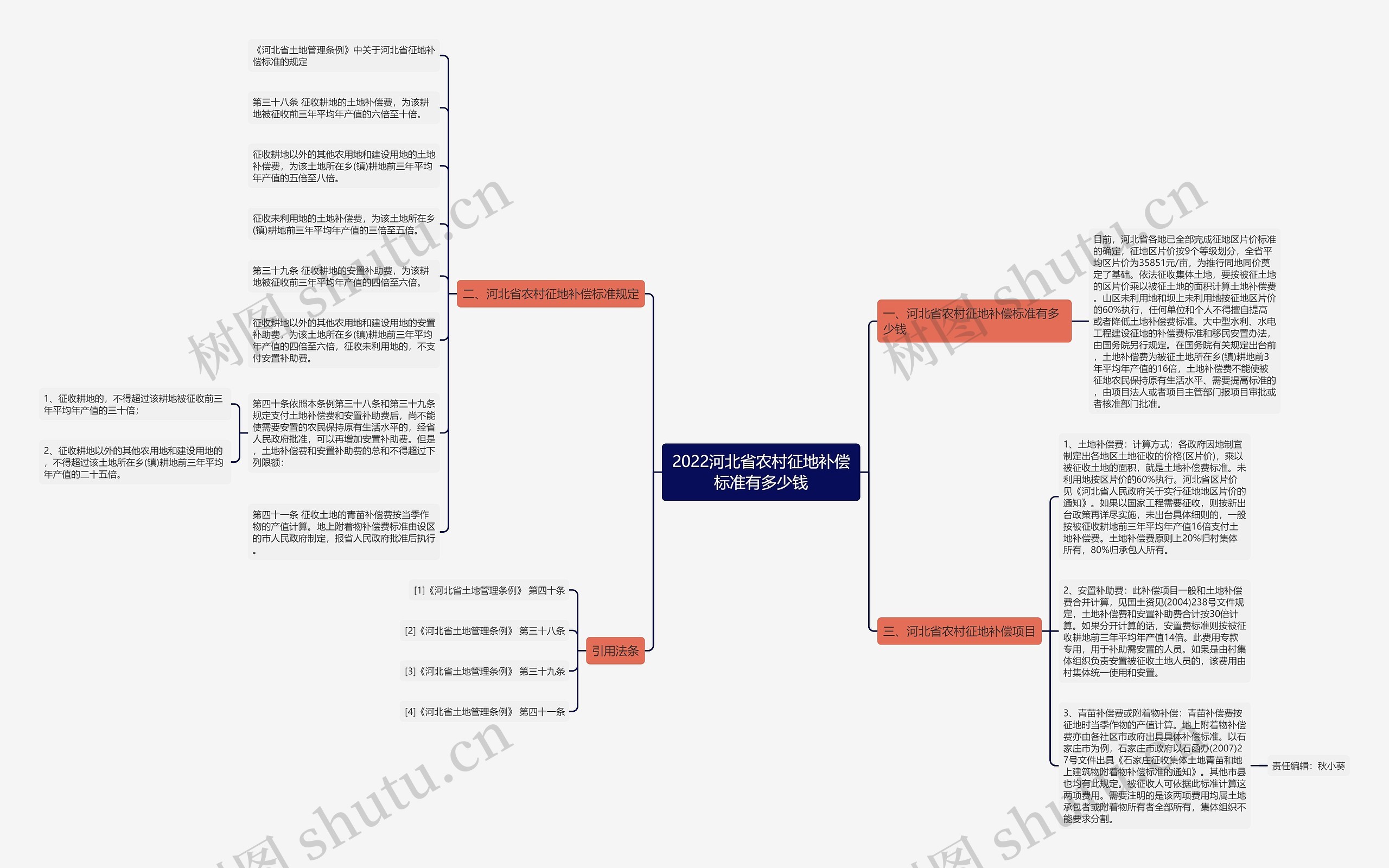 2022河北省农村征地补偿标准有多少钱 2022河北省农村征地补偿标准有多少钱