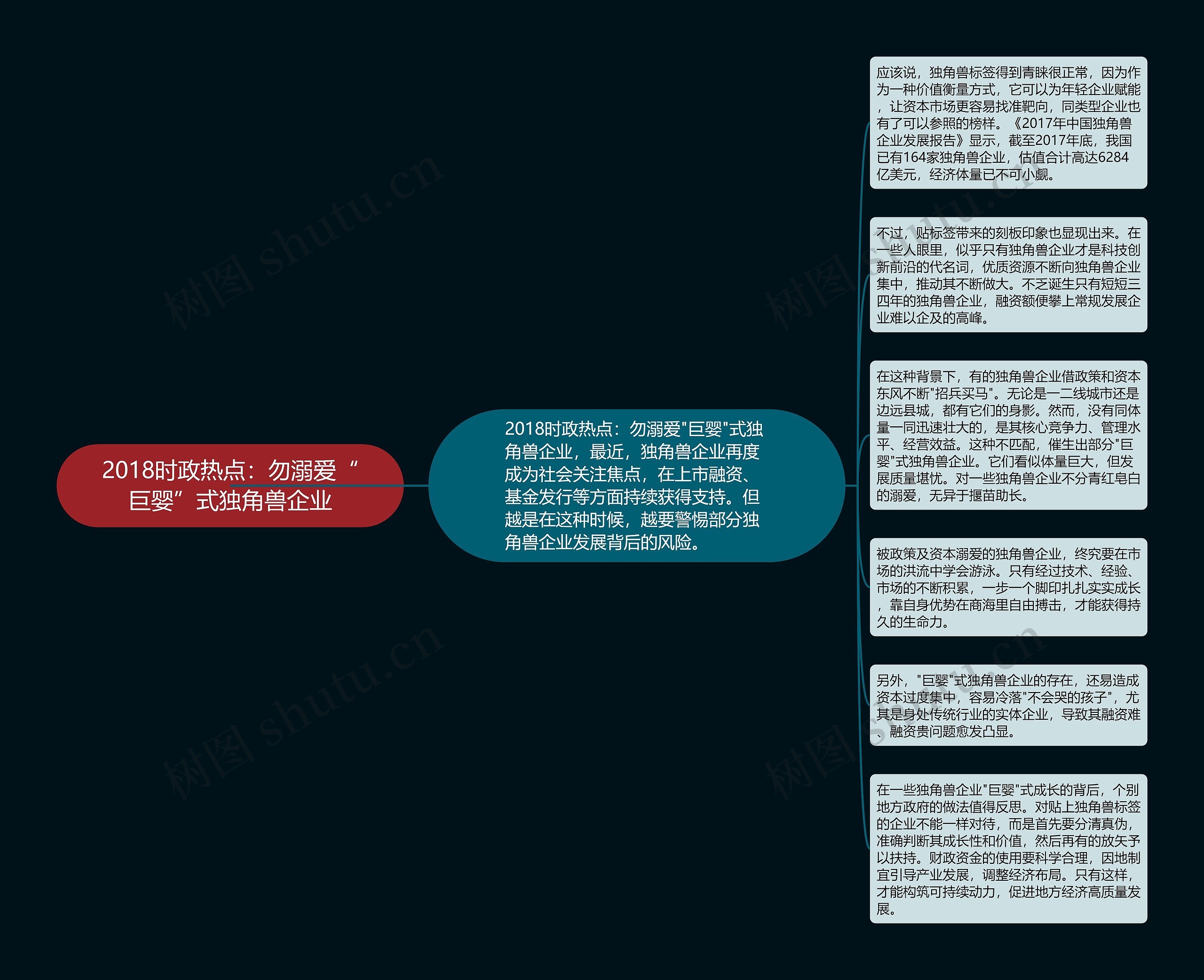 2018时政热点：勿溺爱“巨婴”式独角兽企业思维导图