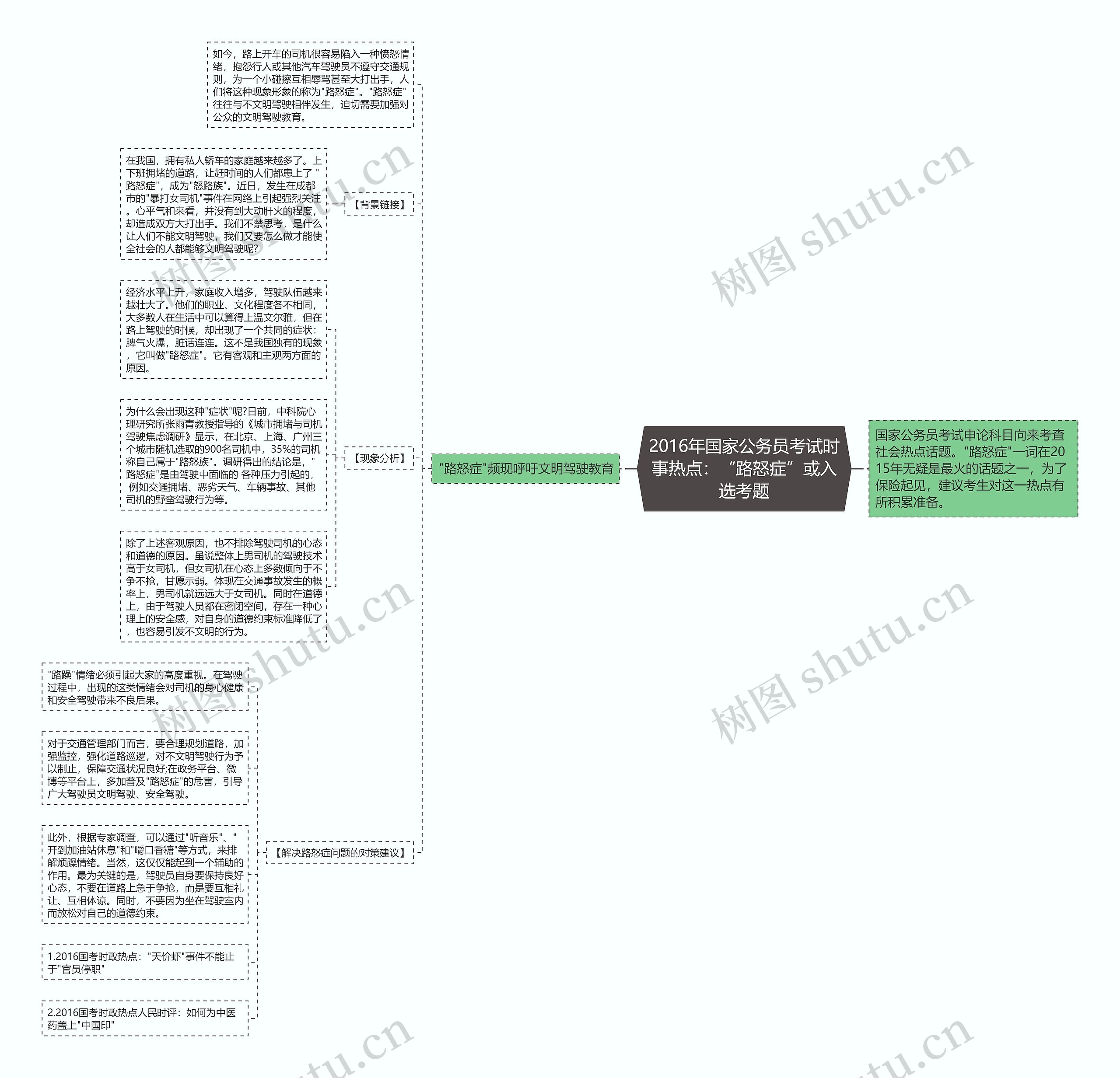 2016年国家公务员考试时事热点:“路怒症”或入选考题 2016年国家公务员考试时事热点:“路怒症”或入选考题