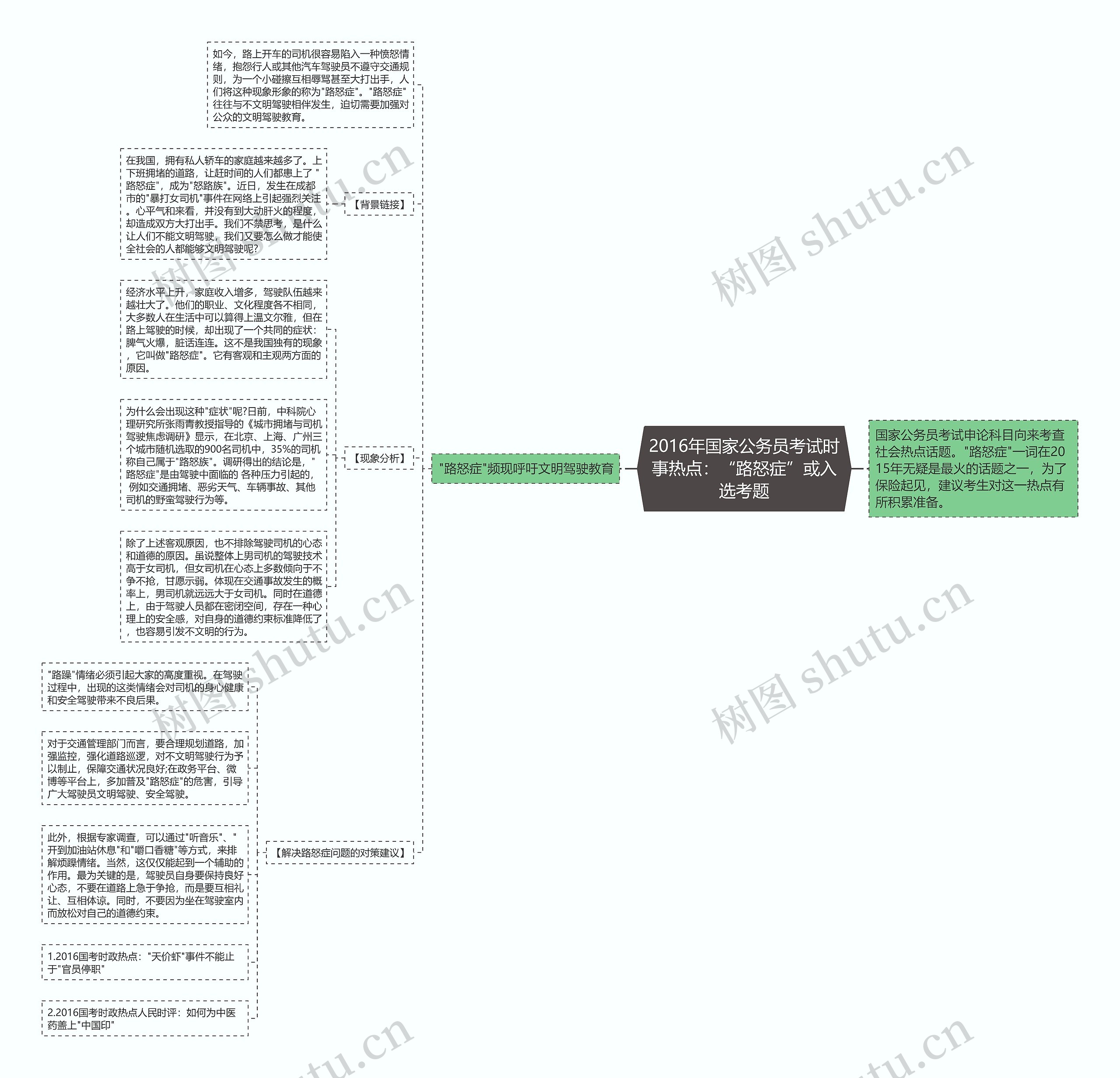 2016年国家公务员考试时事热点：“路怒症”或入选考题思维导图