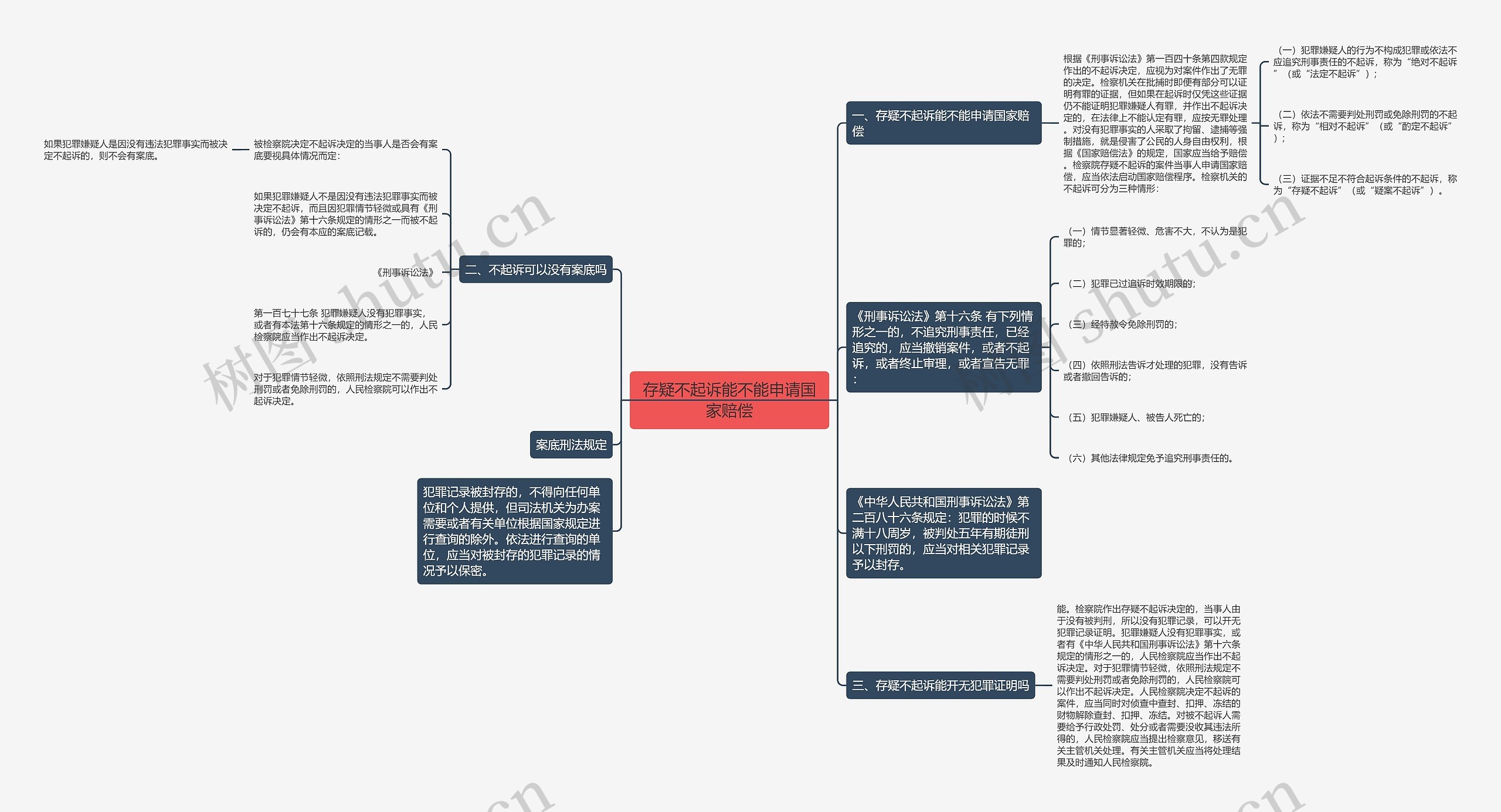 存疑不起诉能不能申请国家赔偿