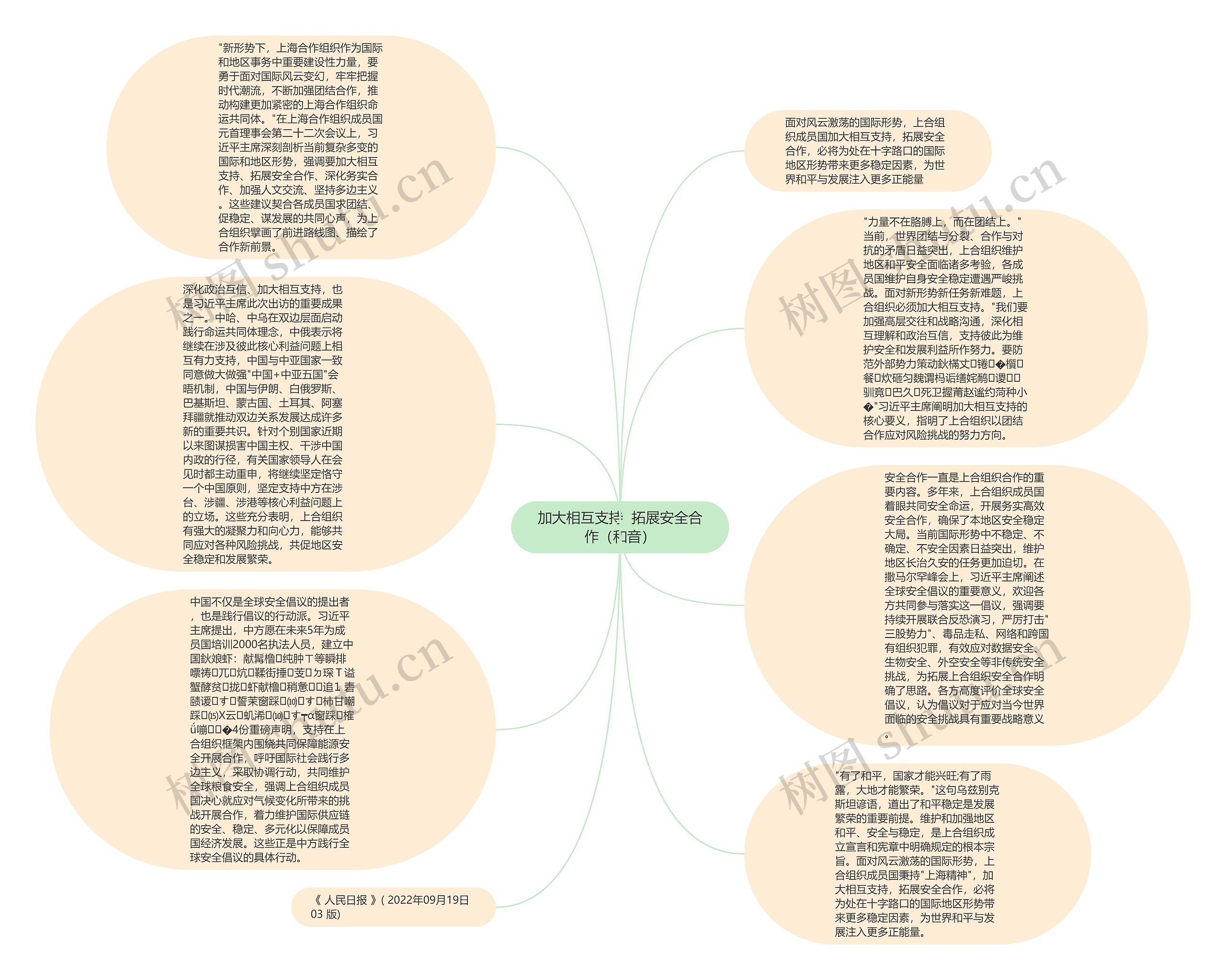 加大相互支持  拓展安全合作（和音）思维导图