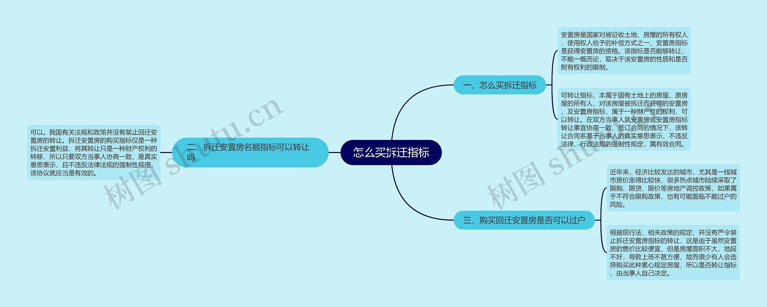 怎么买拆迁指标