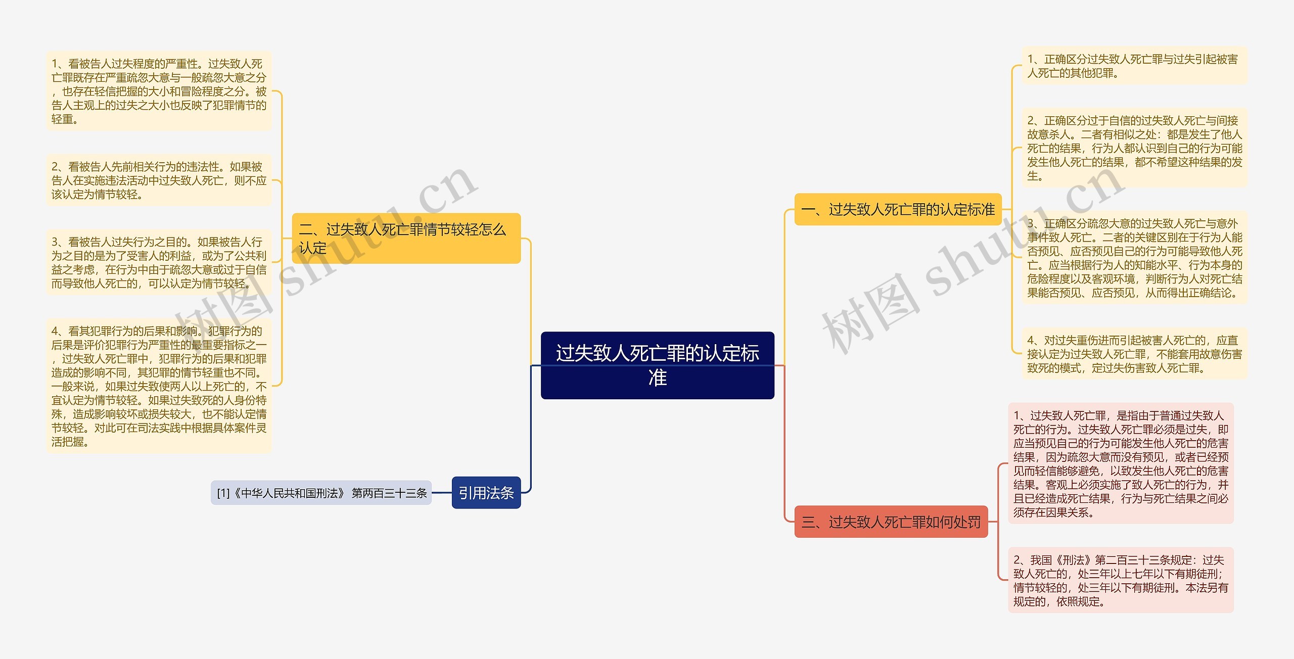 过失致人死亡罪的认定标准