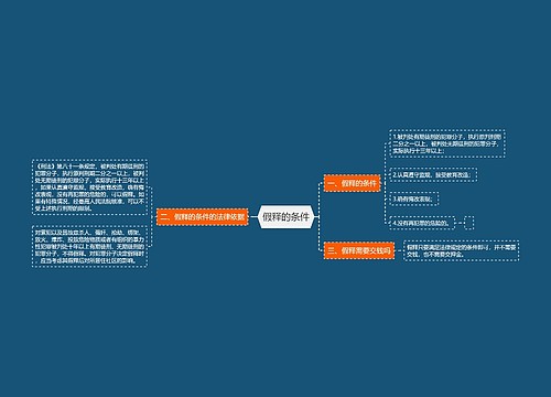 假释的条件