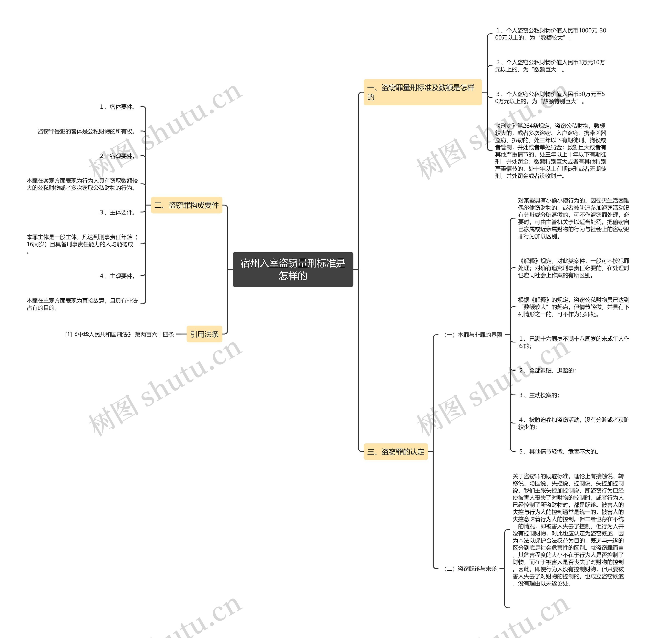 宿州入室盗窃量刑标准是怎样的思维导图
