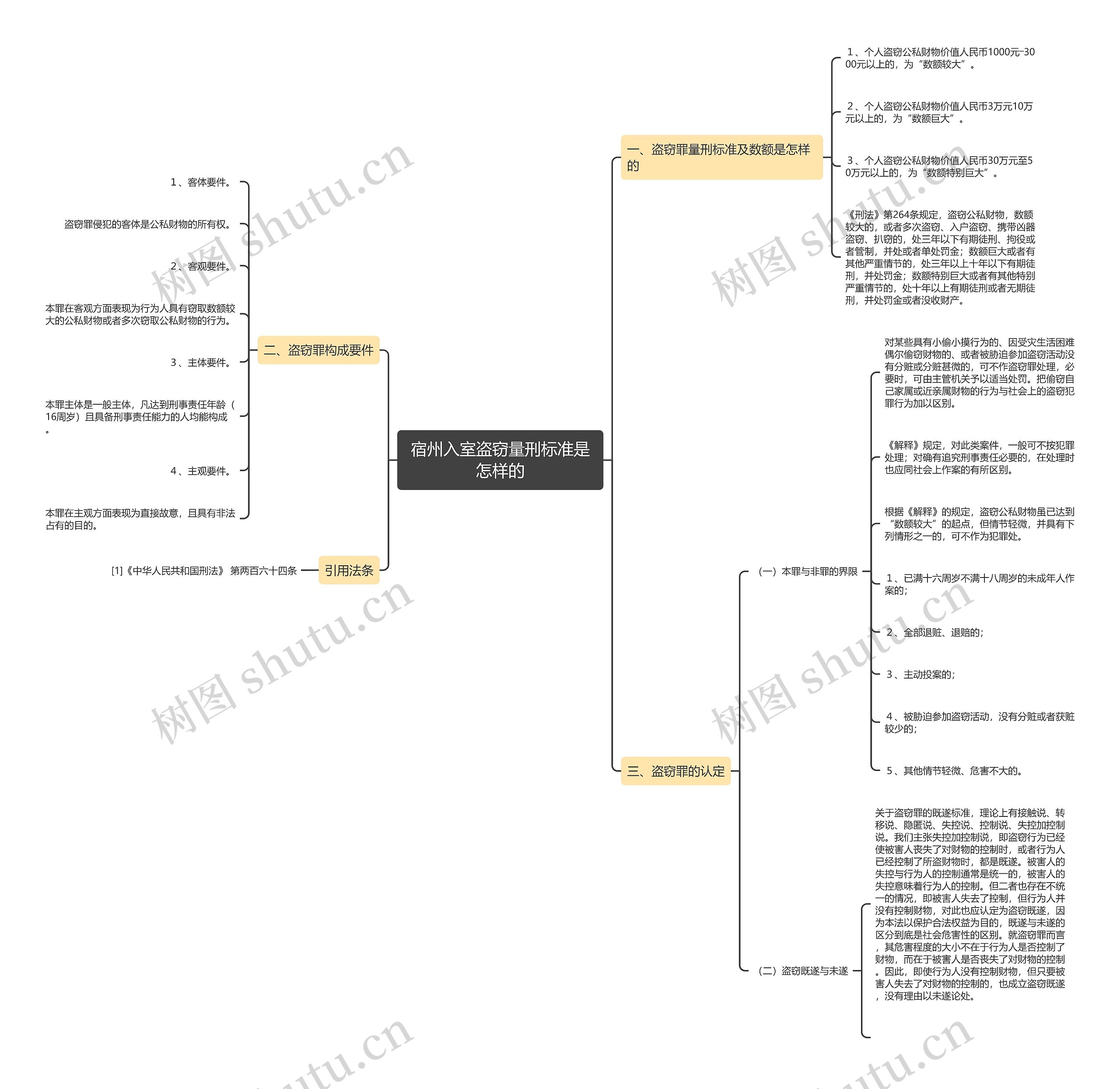 宿州入室盗窃量刑标准是怎样的 宿州入室盗窃量刑标准是怎样的