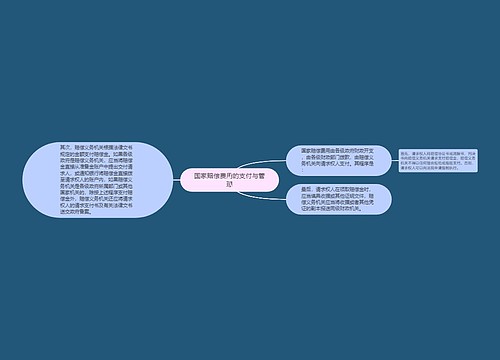 国家赔偿费用的支付与管理