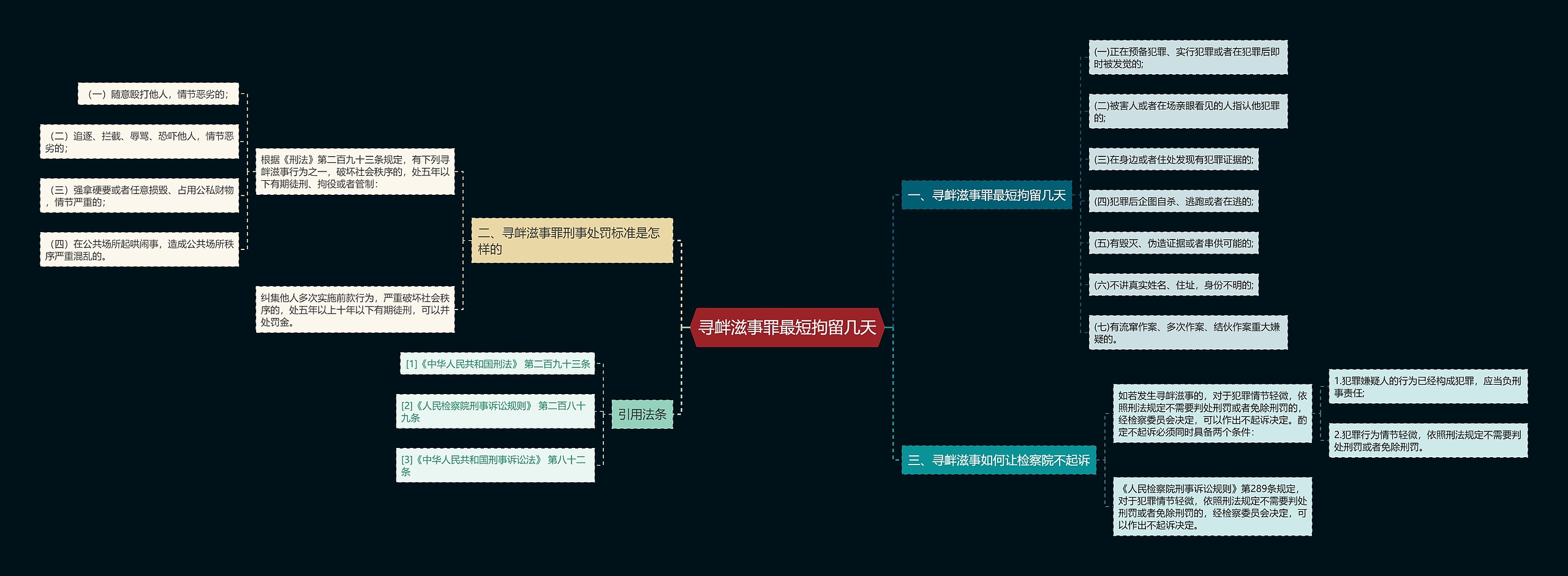 寻衅滋事罪最短拘留几天思维导图