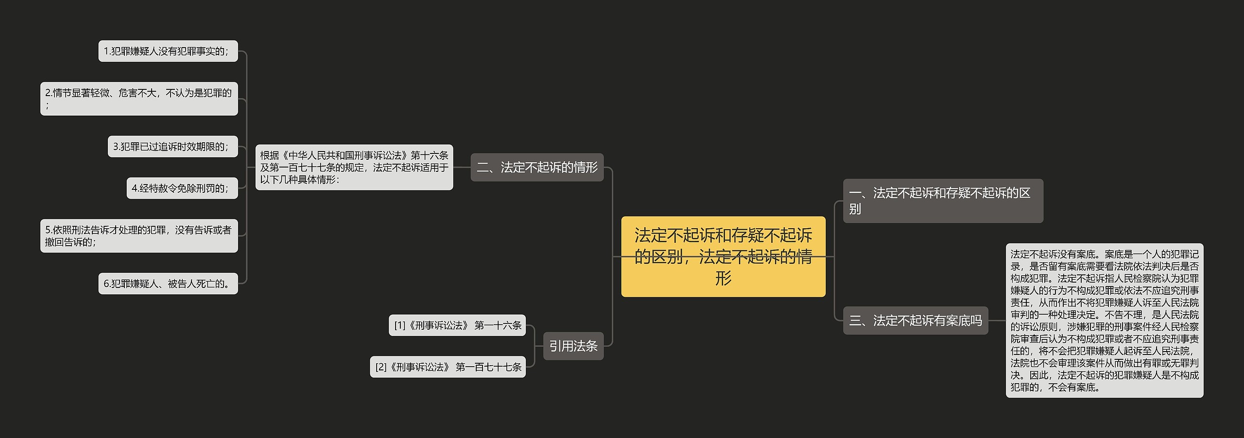 法定不起诉和存疑不起诉的区别，法定不起诉的情形