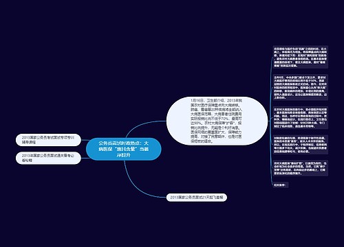 公务员面试时政热点：大病医保“惠民含量”当循序提升