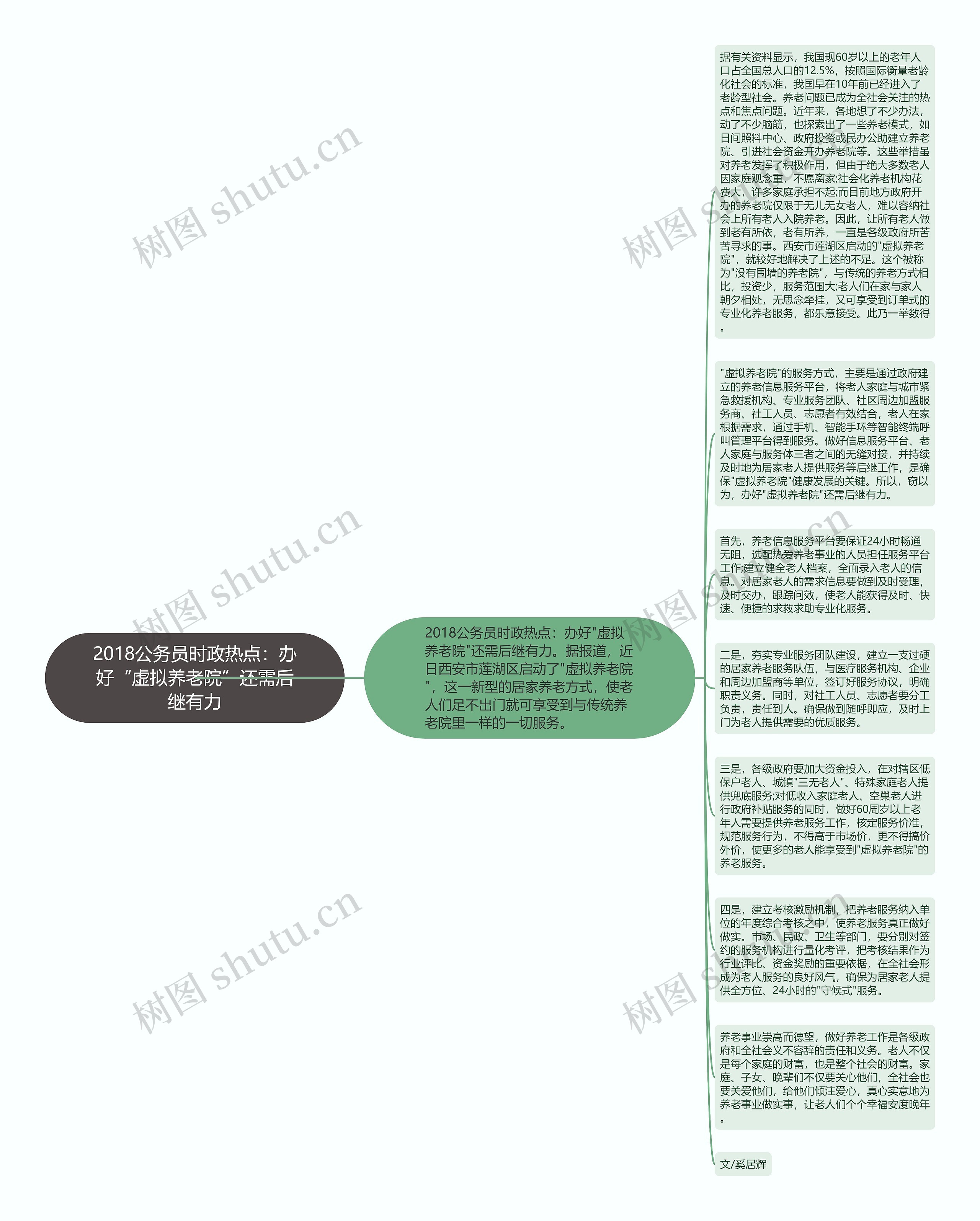 2018公务员时政热点：办好“虚拟养老院”还需后继有力思维导图