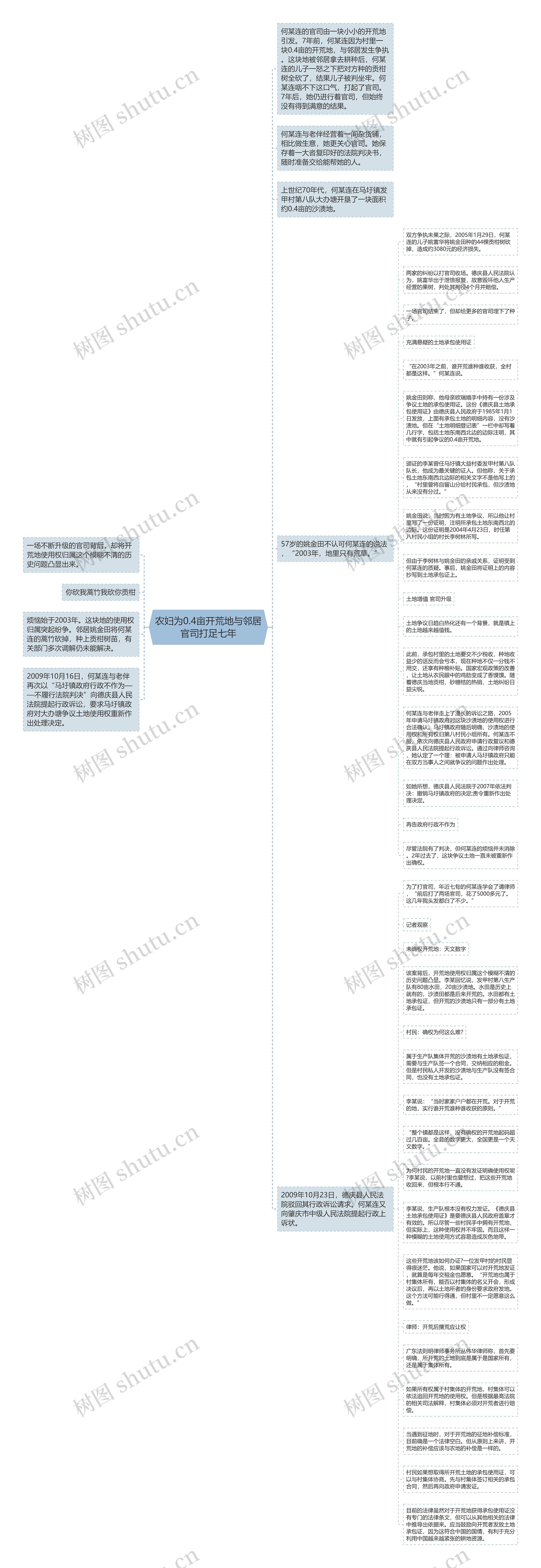 农妇为0.4亩开荒地与邻居官司打足七年