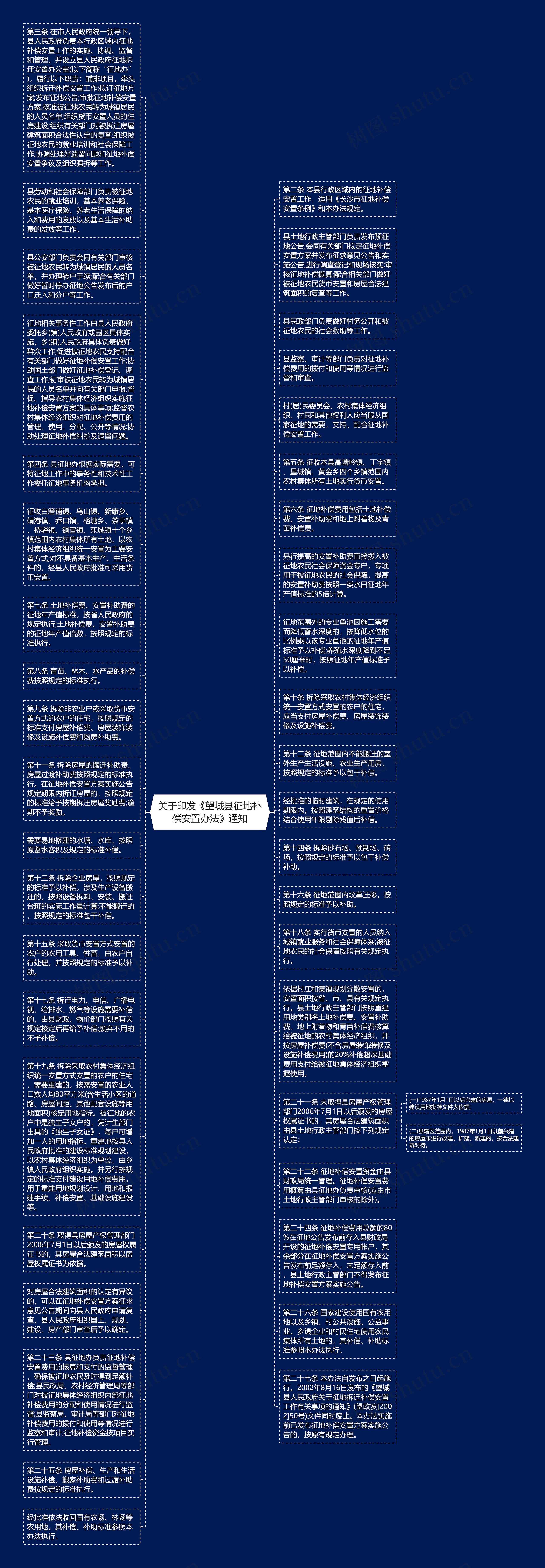 关于印发《望城县征地补偿安置办法》通知