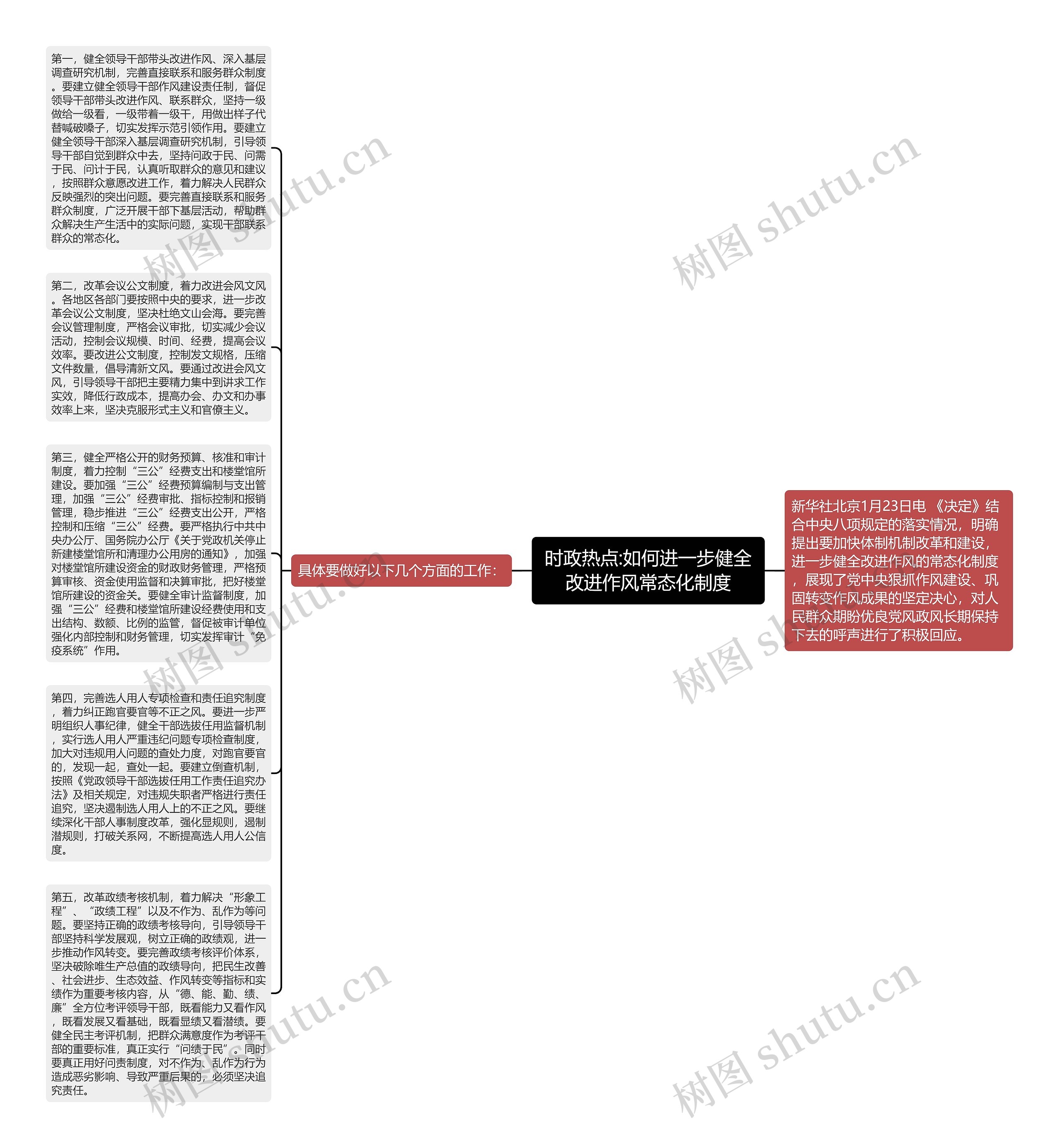 时政热点:如何进一步健全改进作风常态化制度