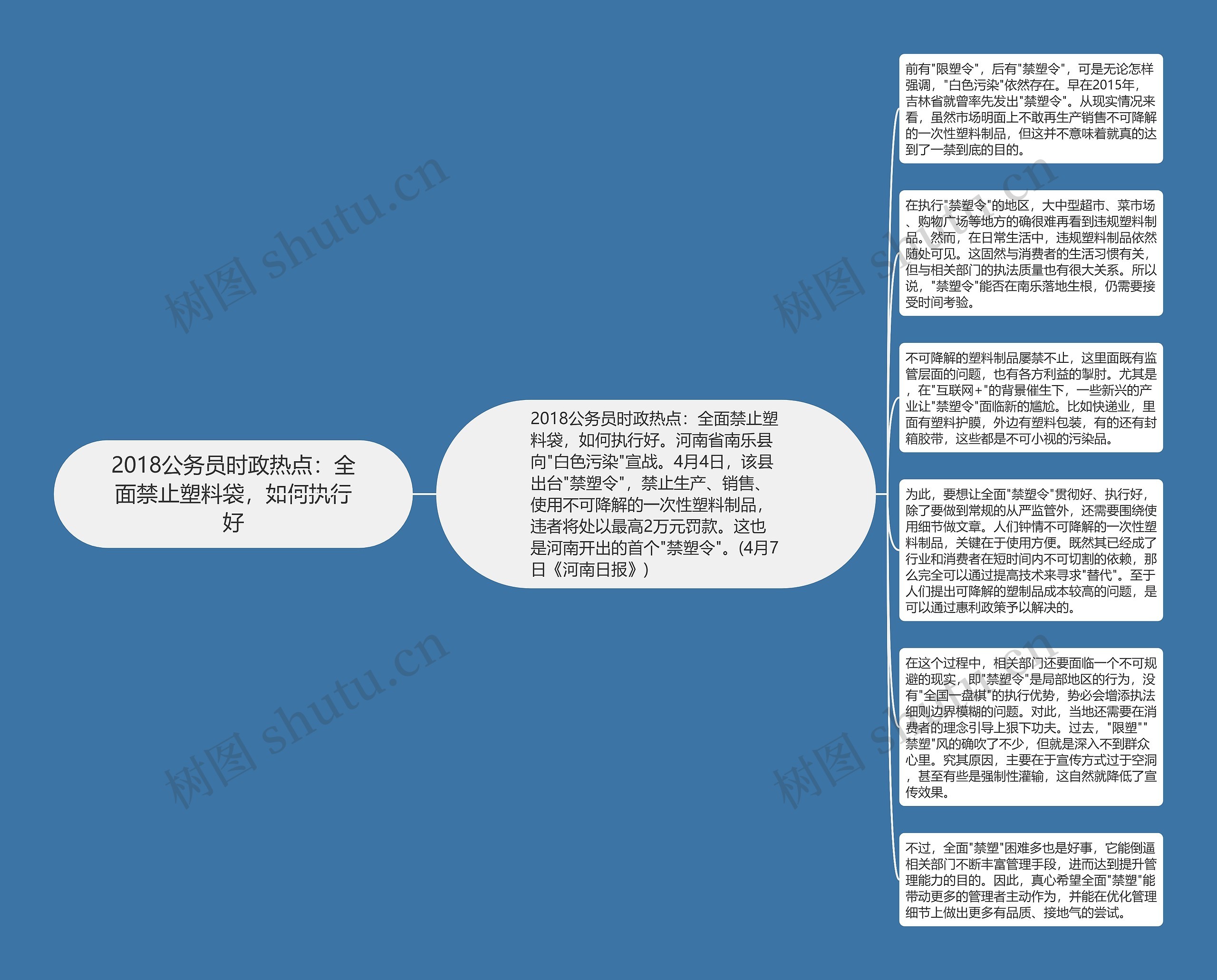 2018公务员时政热点：全面禁止塑料袋，如何执行好