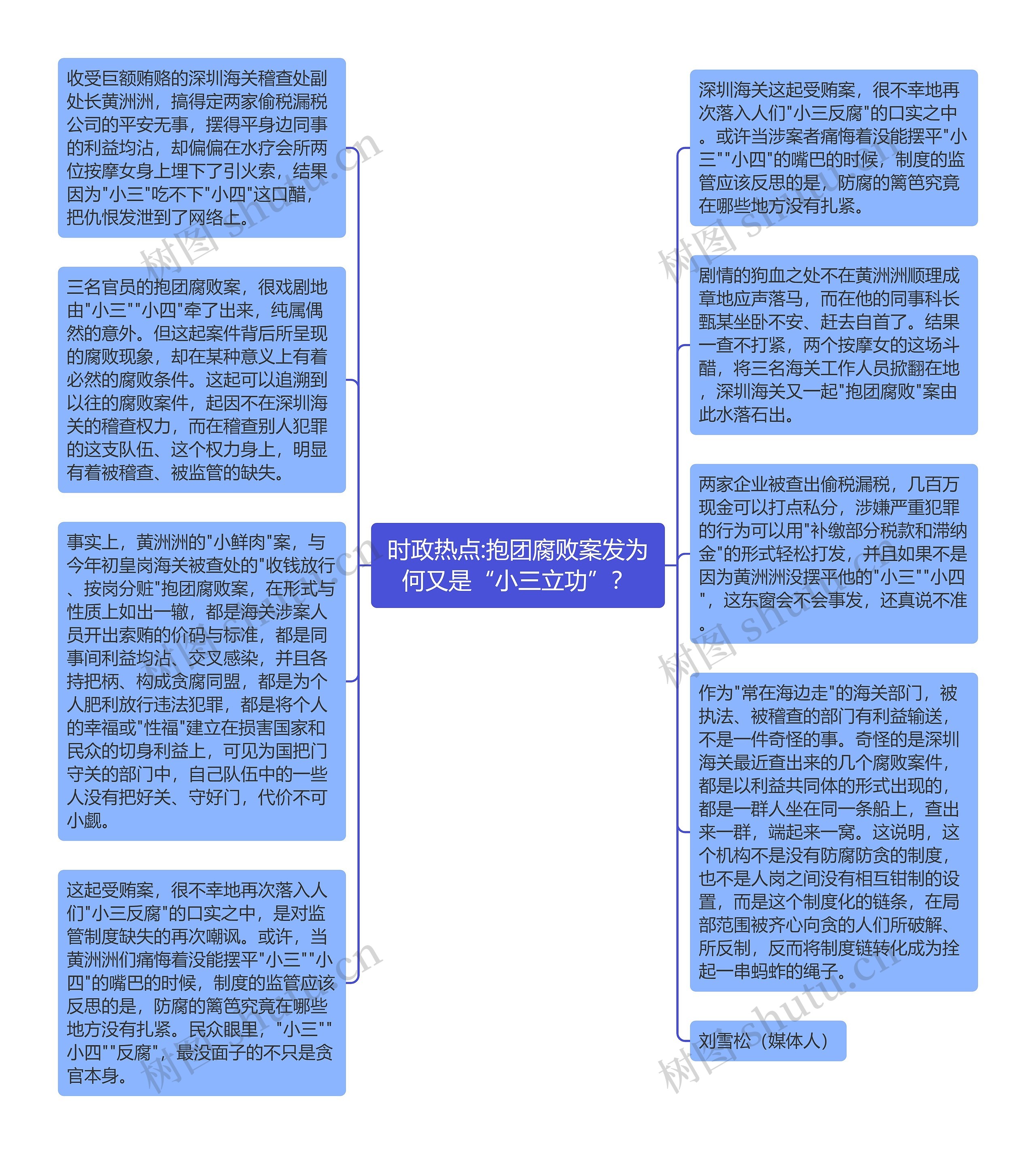 时政热点:抱团腐败案发为何又是“小三立功”？思维导图