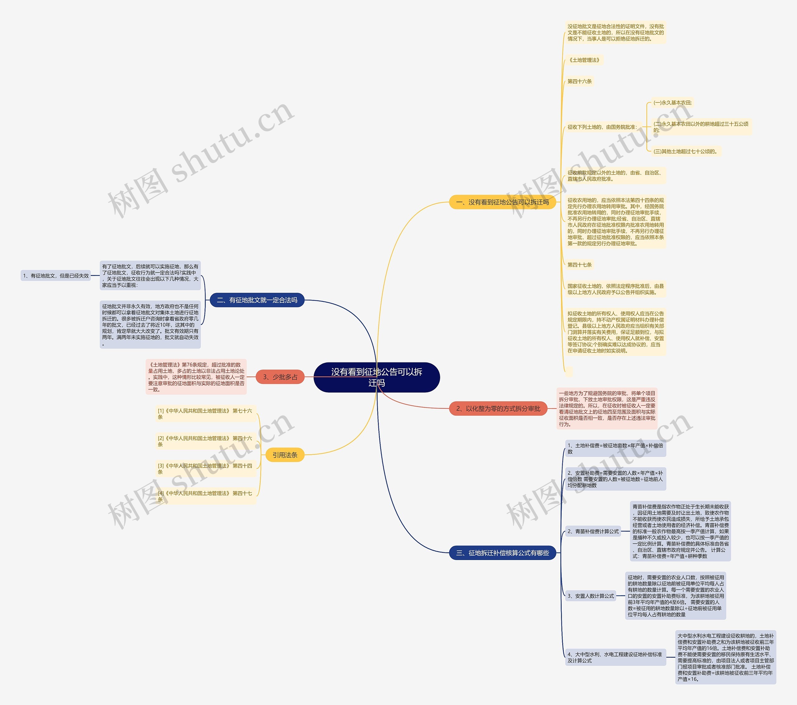 没有看到征地公告可以拆迁吗思维导图