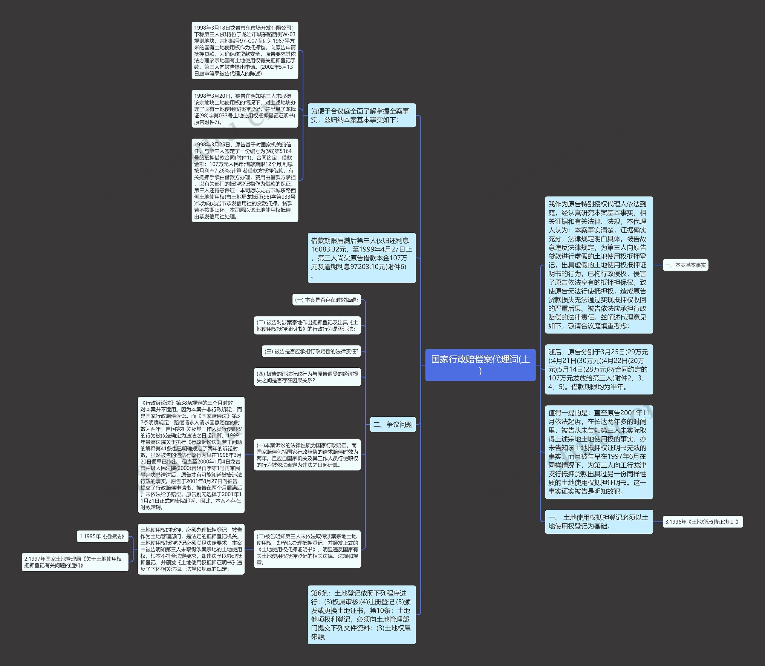 国家行政赔偿案代理词(上)思维导图
