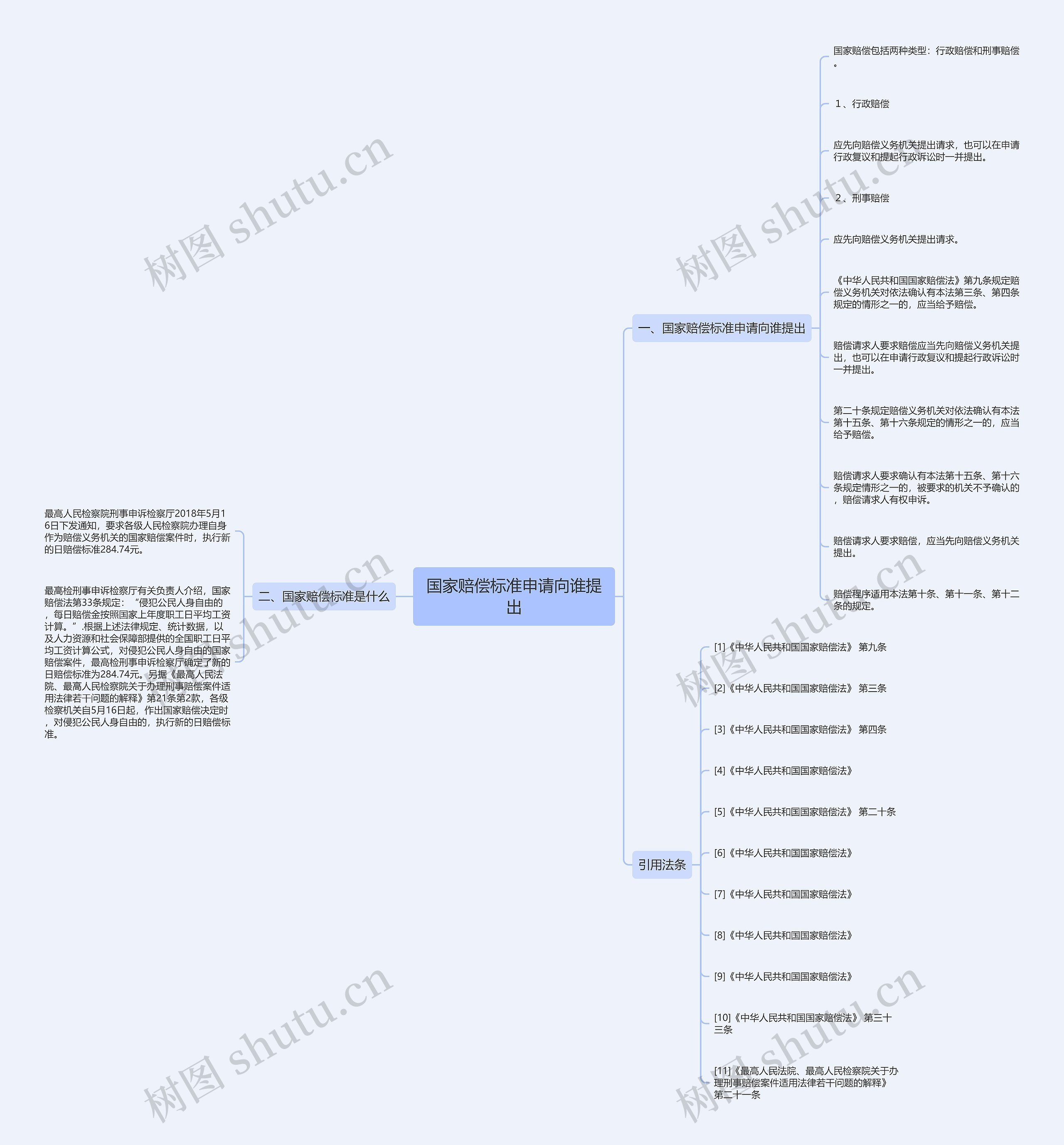国家赔偿标准申请向谁提出 国家赔偿标准申请向谁提出