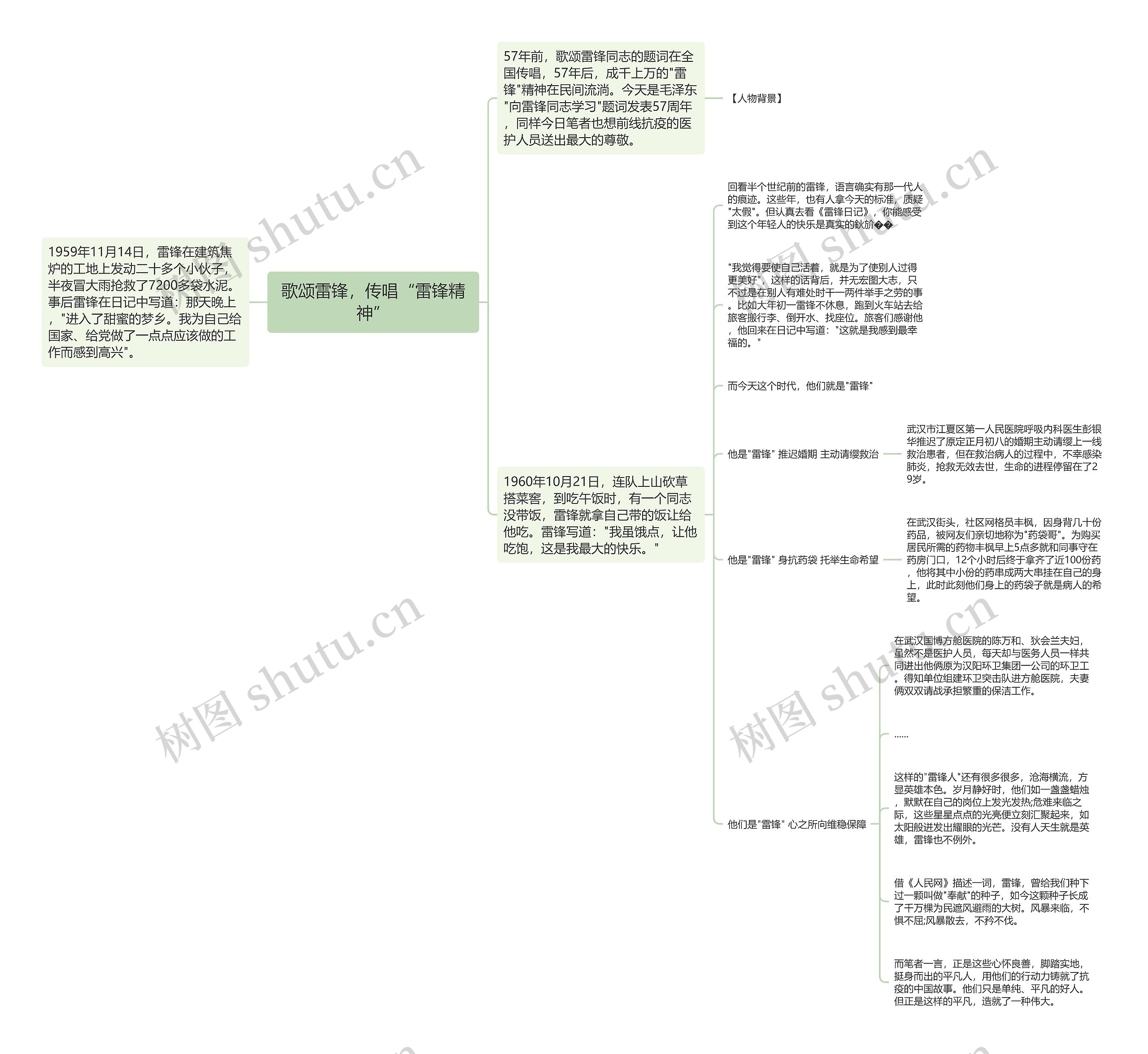 歌颂雷锋，传唱“雷锋精神”思维导图