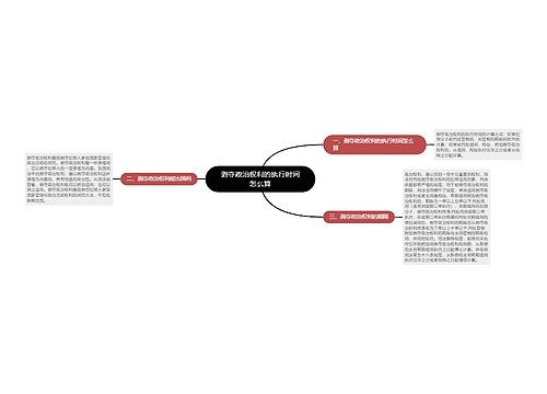 剥夺政治权利的执行时间怎么算