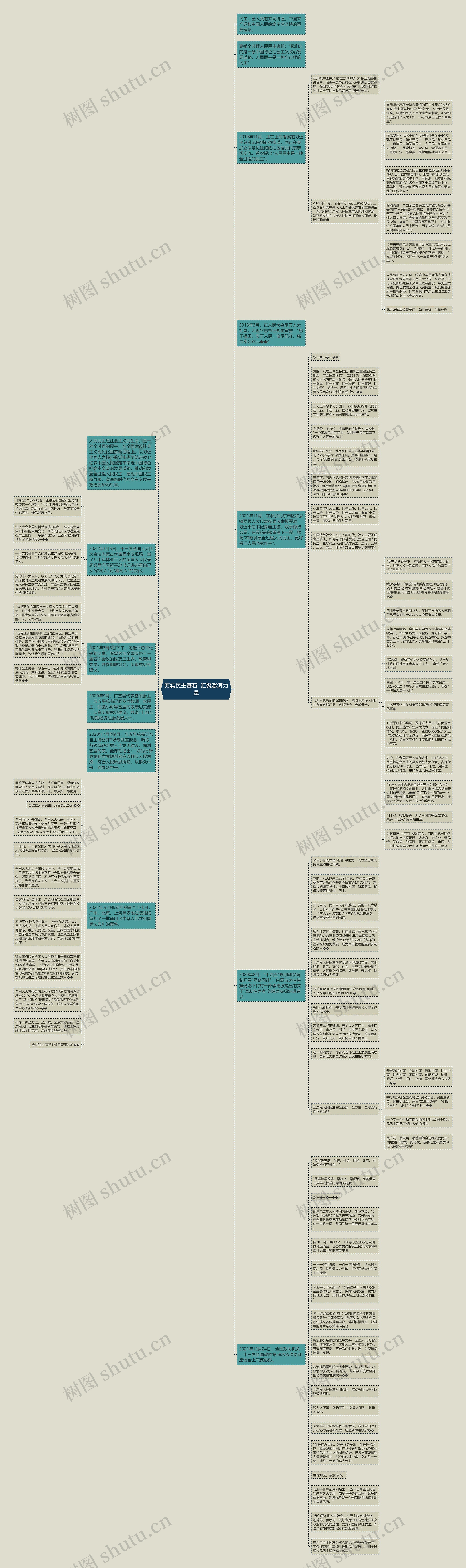 夯实民主基石  汇聚澎湃力量思维导图