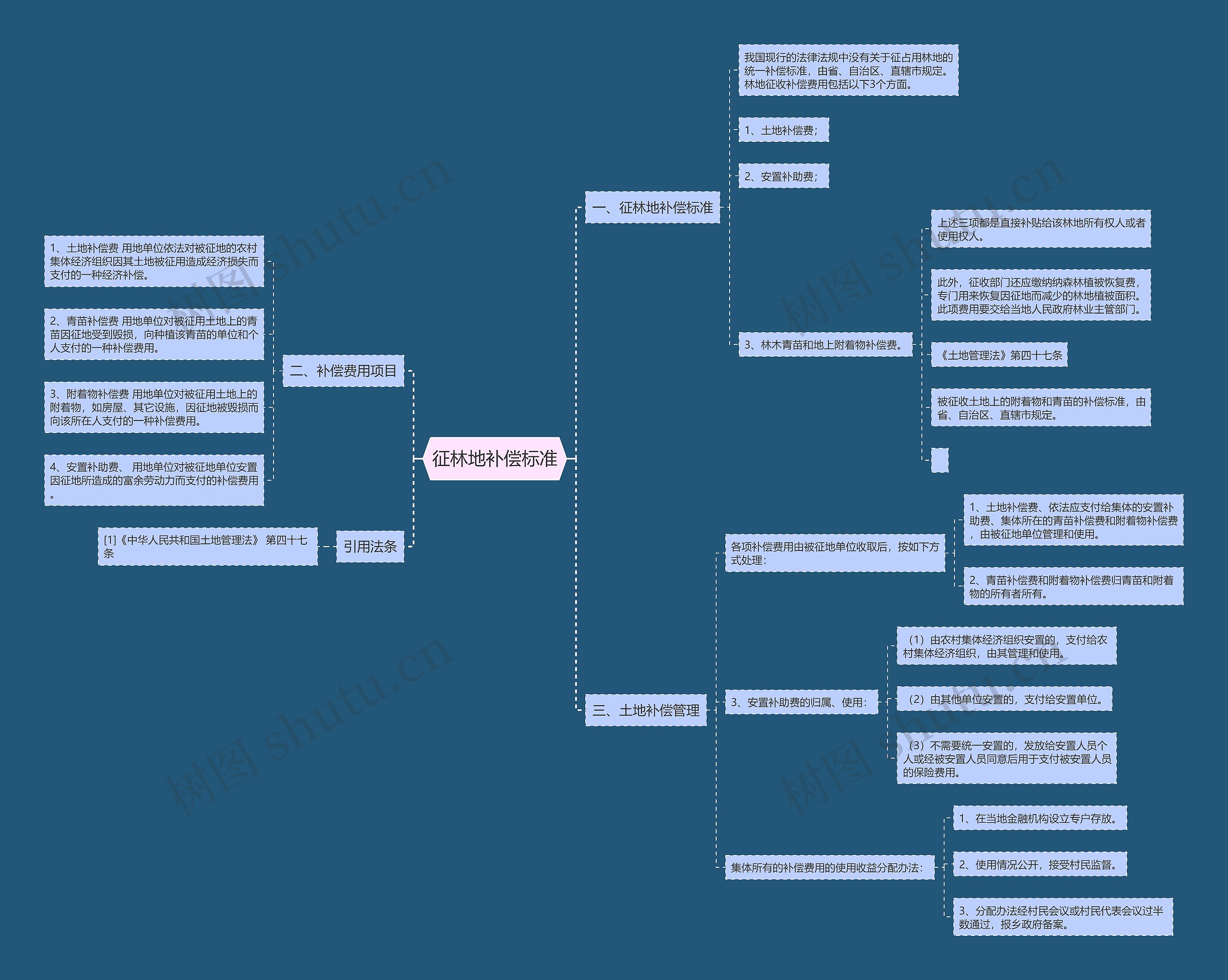 征林地补偿标准 征林地补偿标准