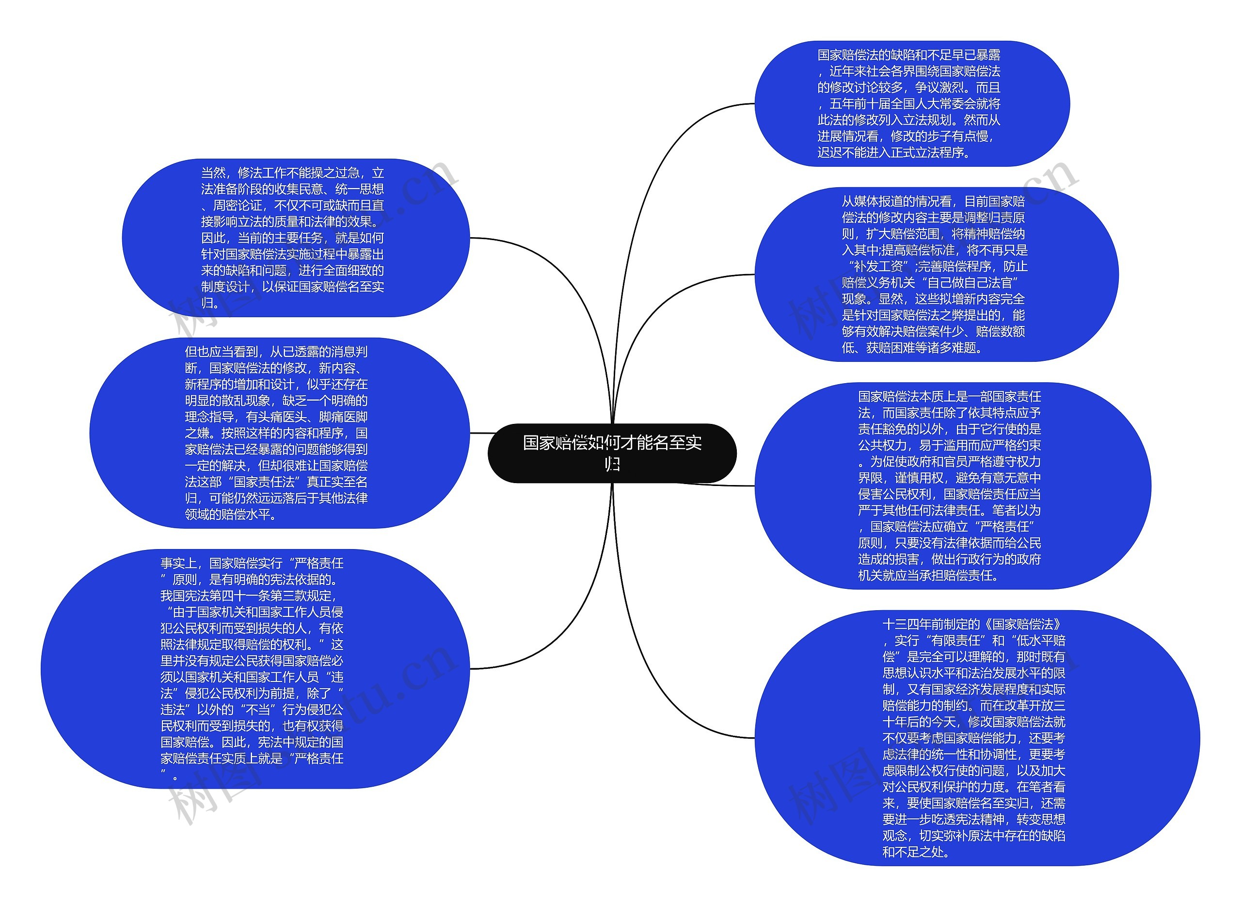 国家赔偿如何才能名至实归