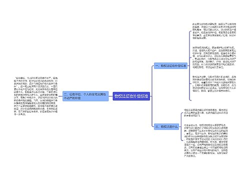 物权法征收补偿标准