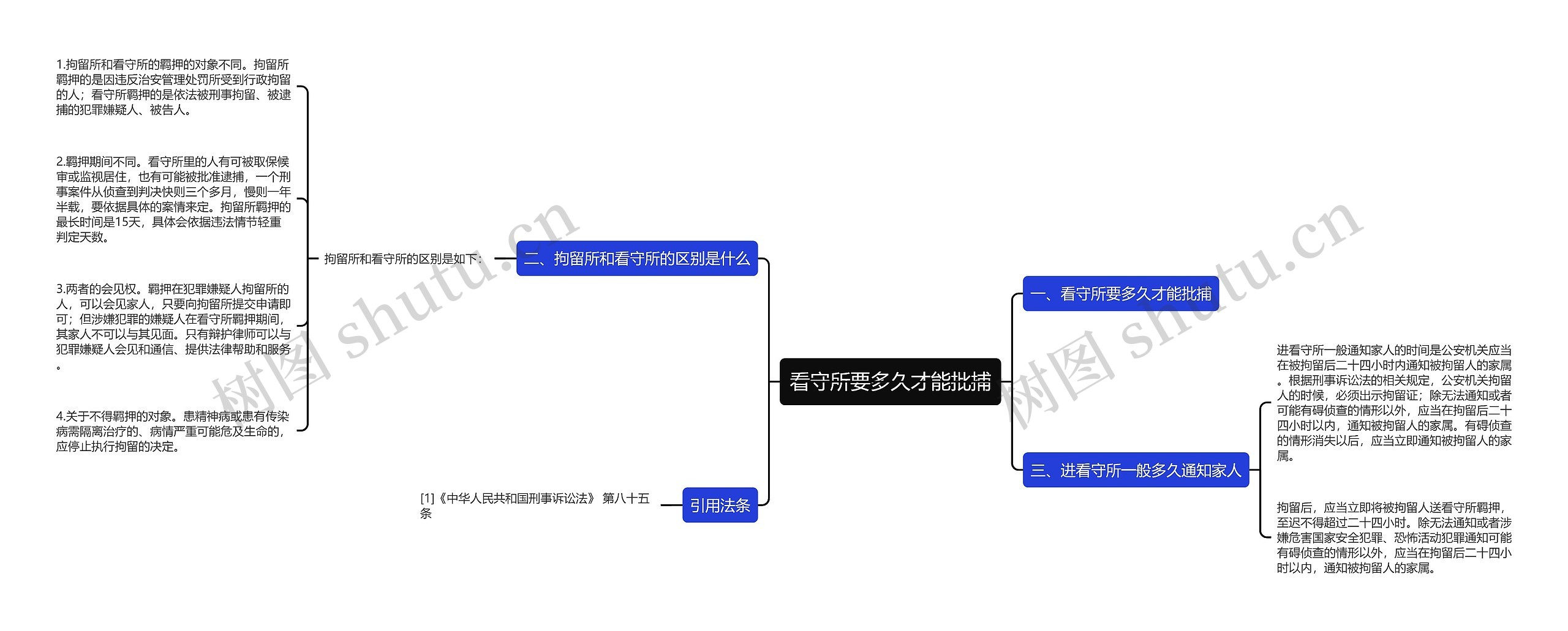 看守所要多久才能批捕