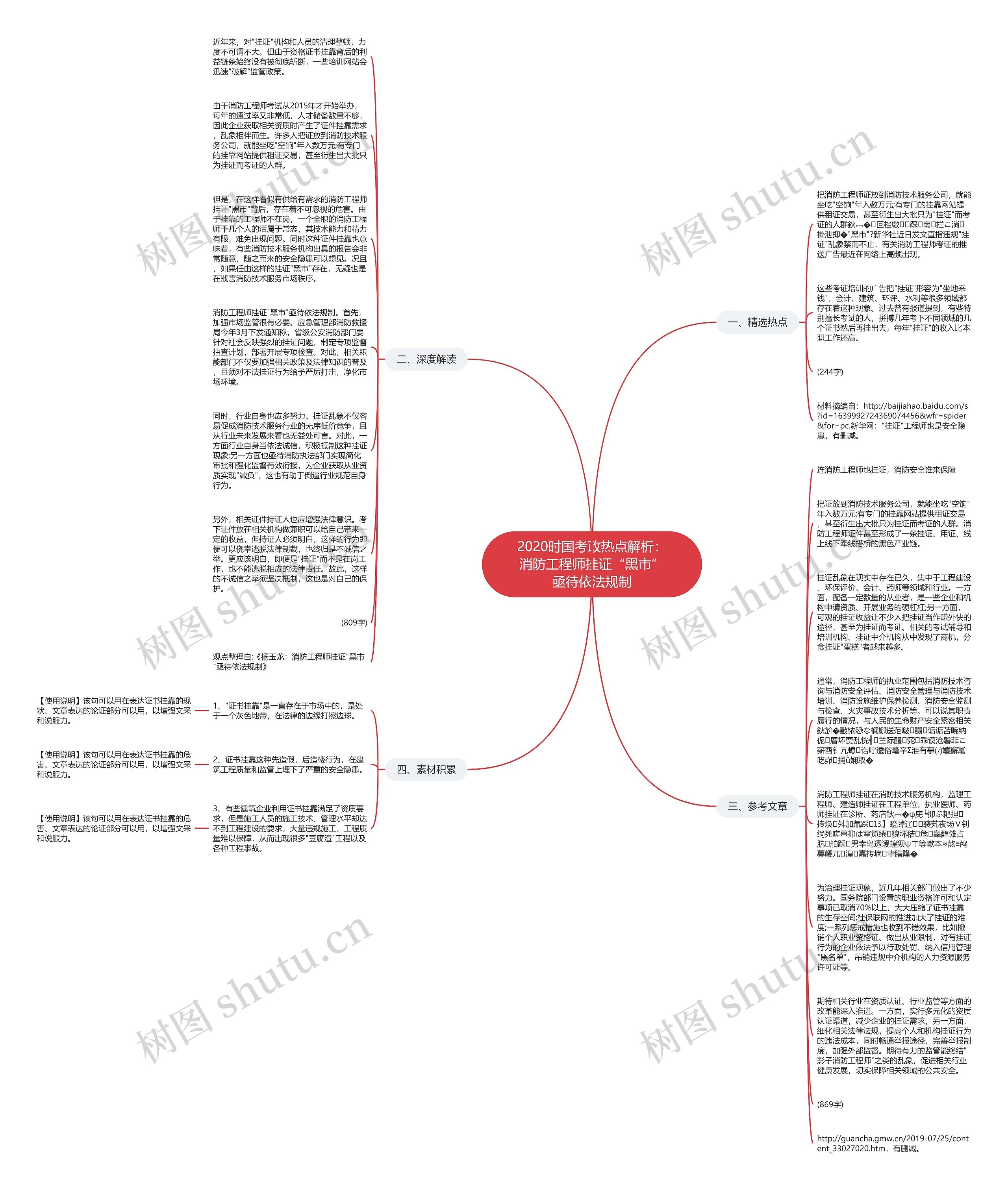 2020时国考政热点解析：消防工程师挂证“黑市”亟待依法规制思维导图