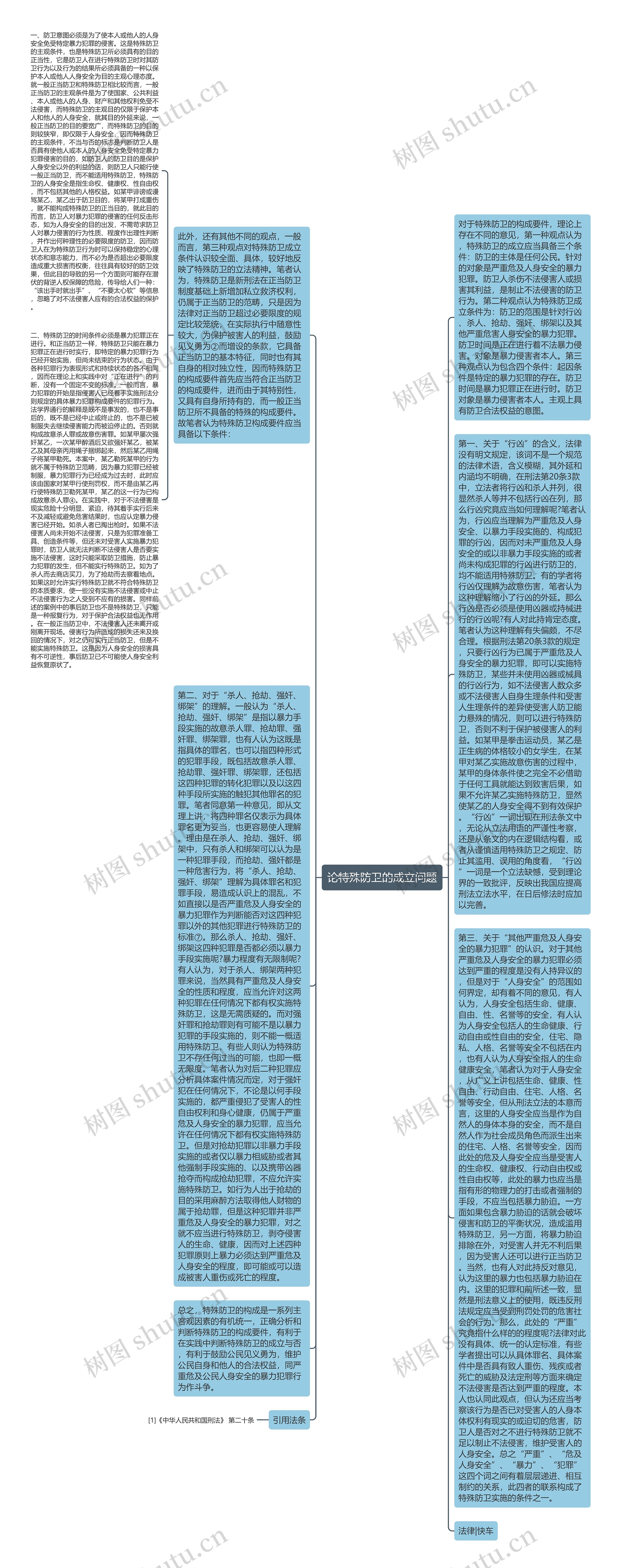 论特殊防卫的成立问题思维导图