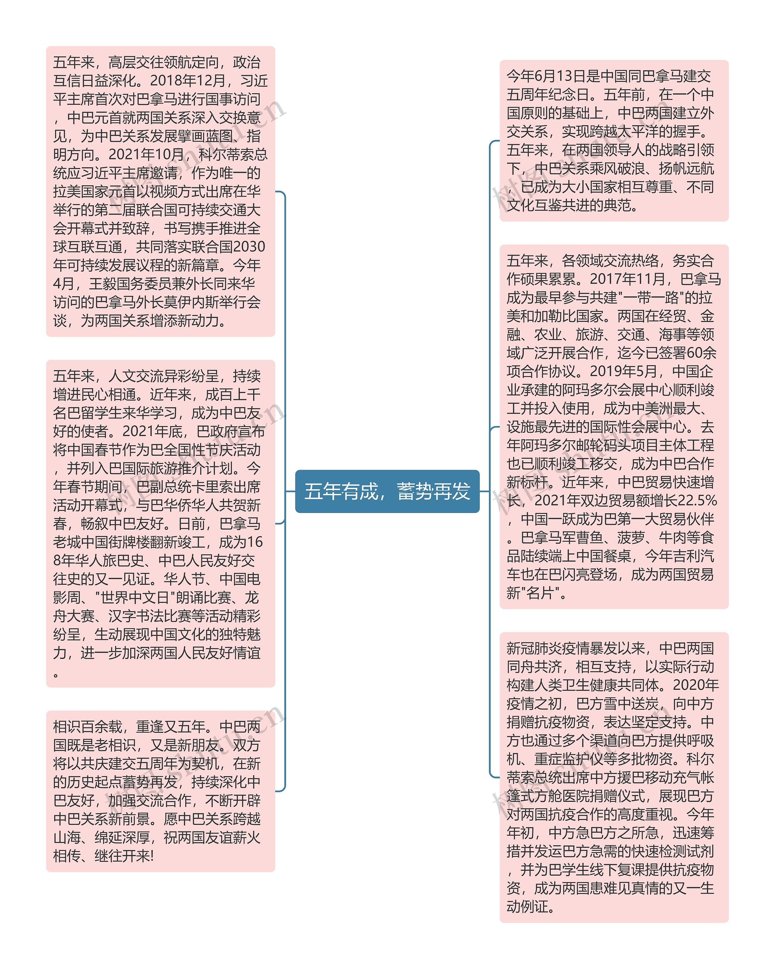 五年有成，蓄势再发思维导图