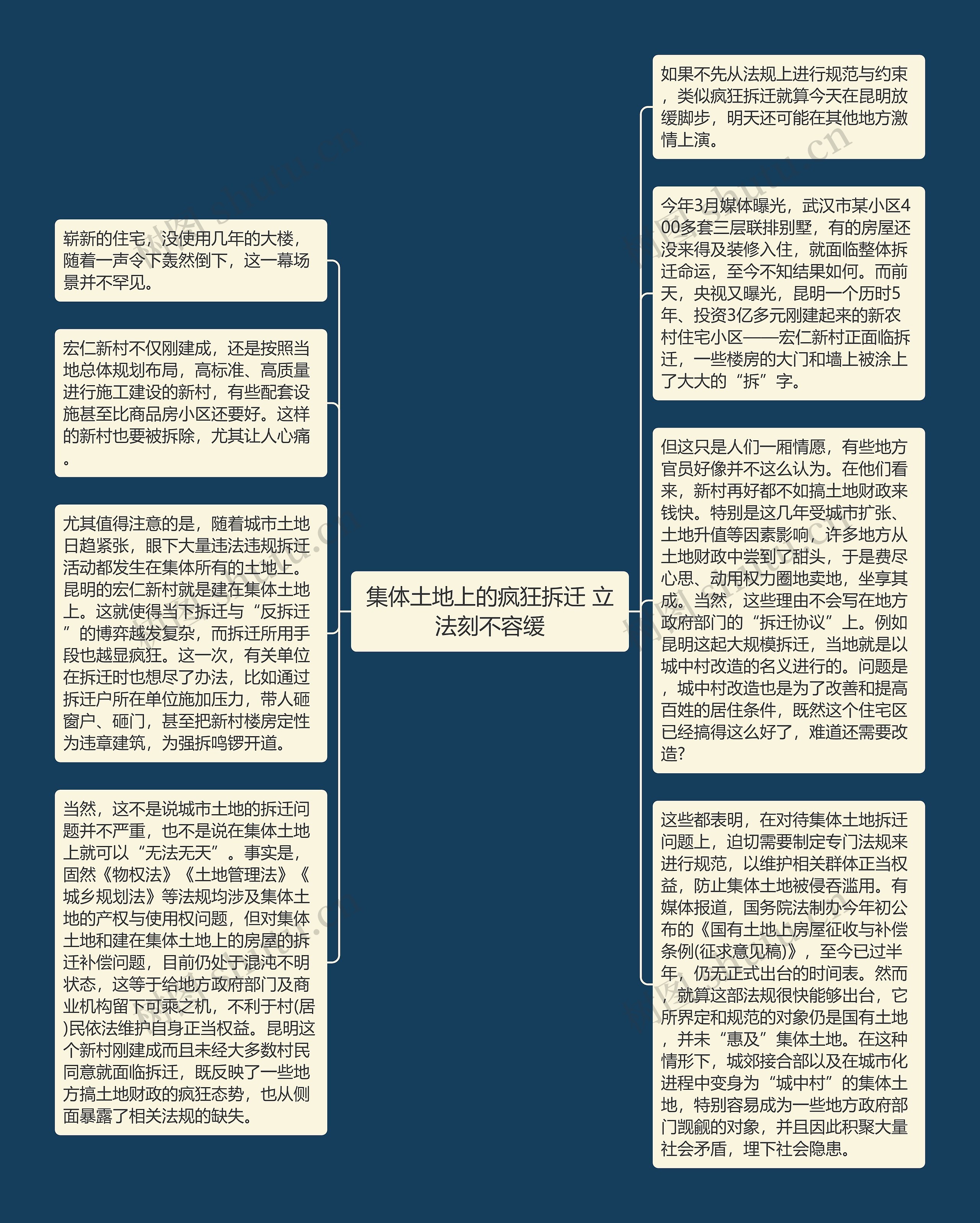 集体土地上的疯狂拆迁 立法刻不容缓思维导图