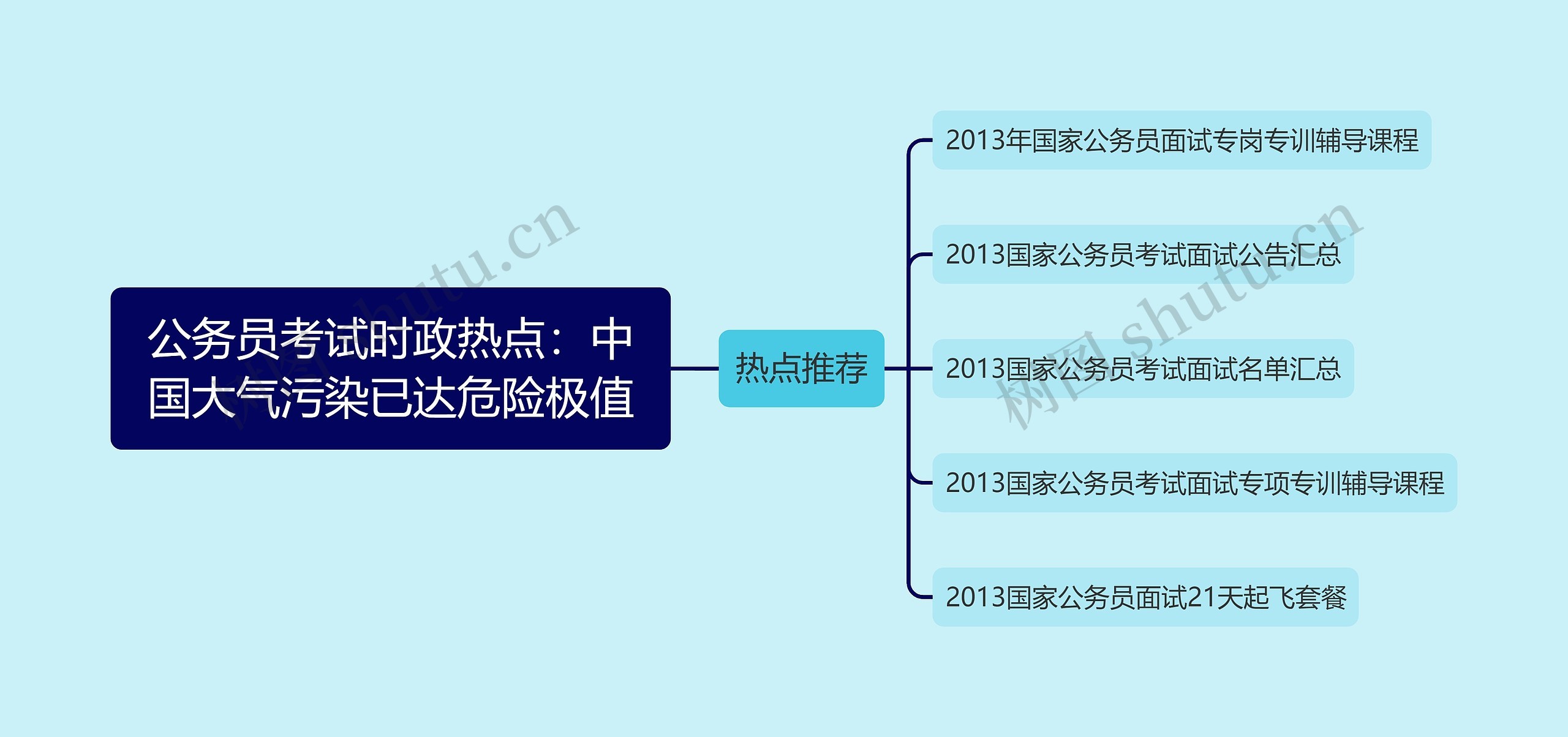 公务员考试时政热点：中国大气污染已达危险极值