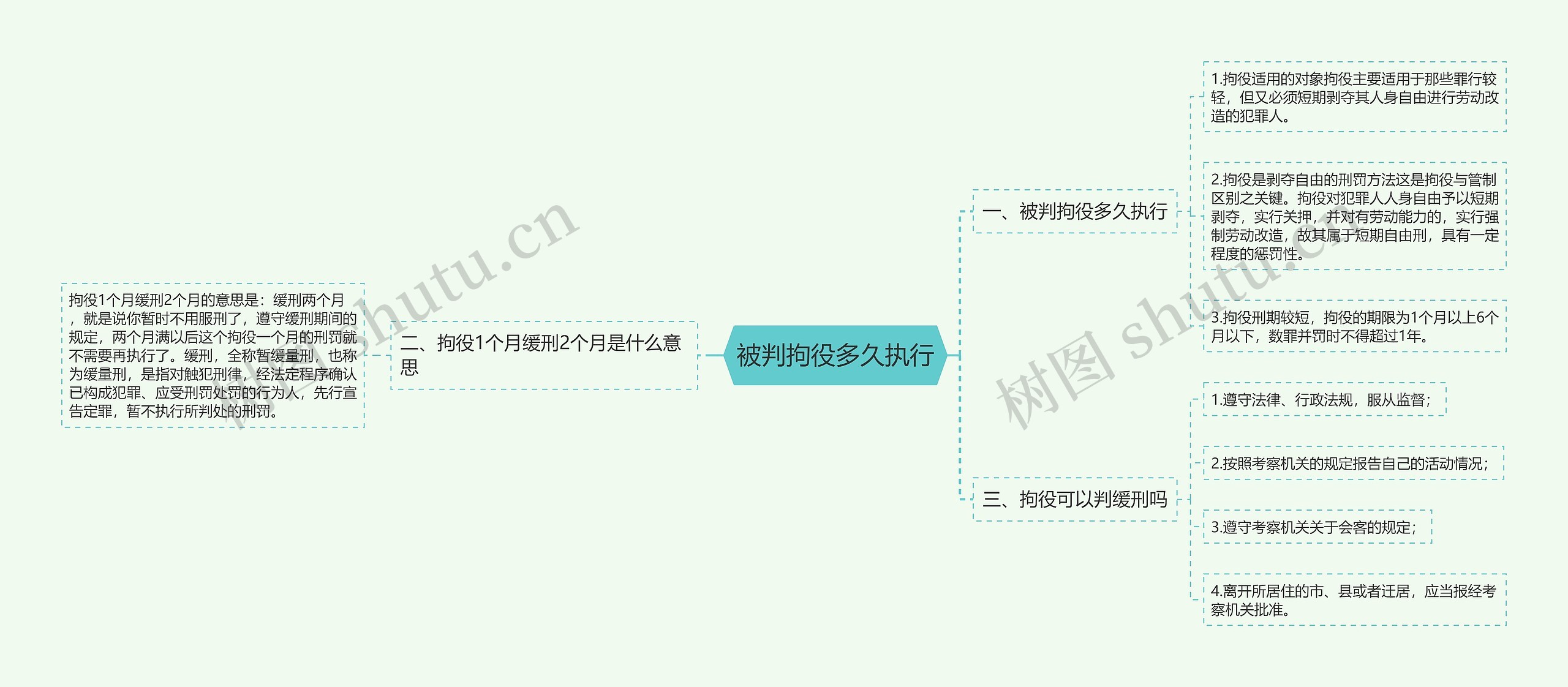 被判拘役多久执行