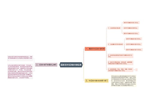 国家农村征地补偿标准