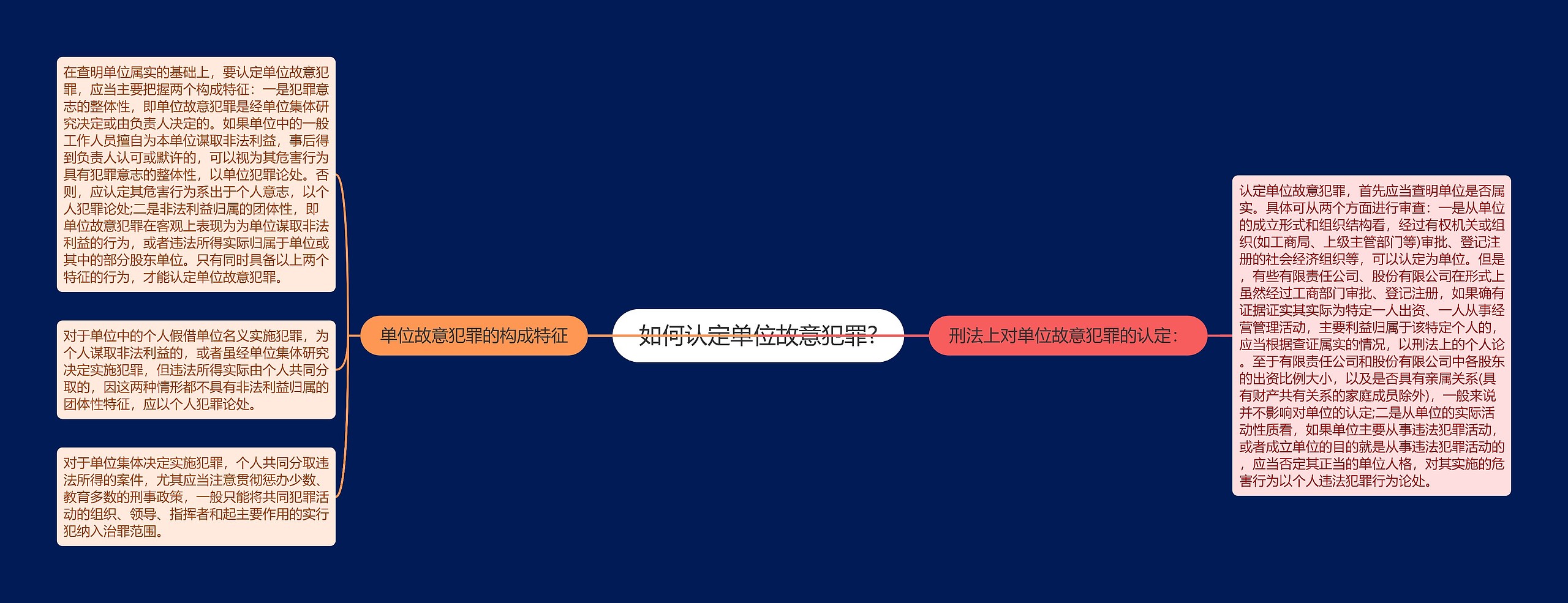 如何认定单位故意犯罪?