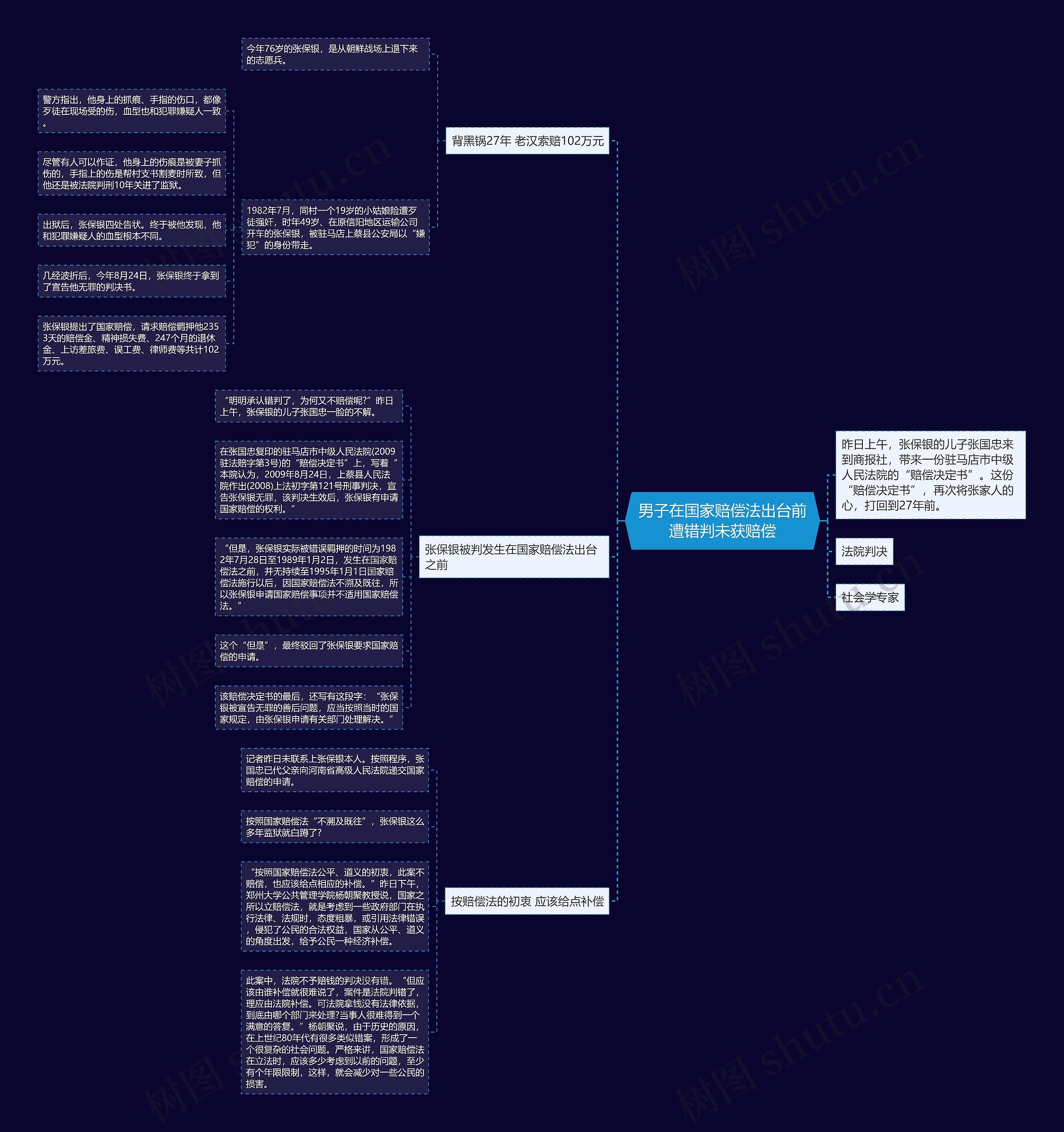 男子在国家赔偿法出台前遭错判未获赔偿思维导图