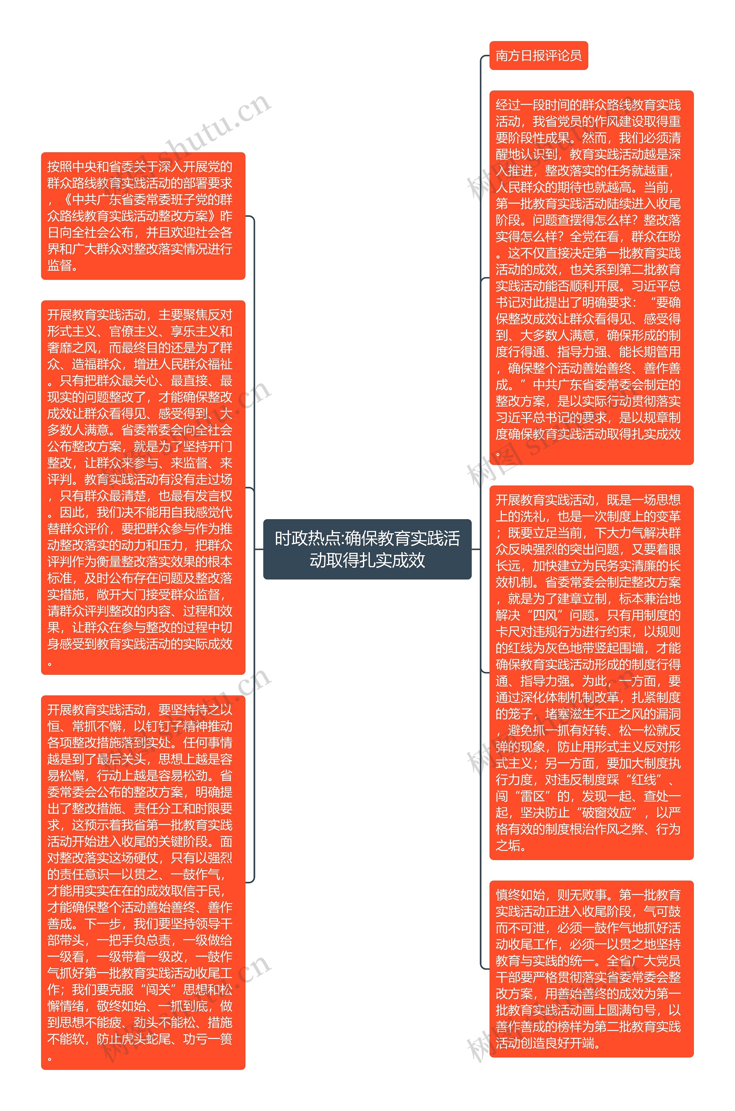 时政热点:确保教育实践活动取得扎实成效思维导图