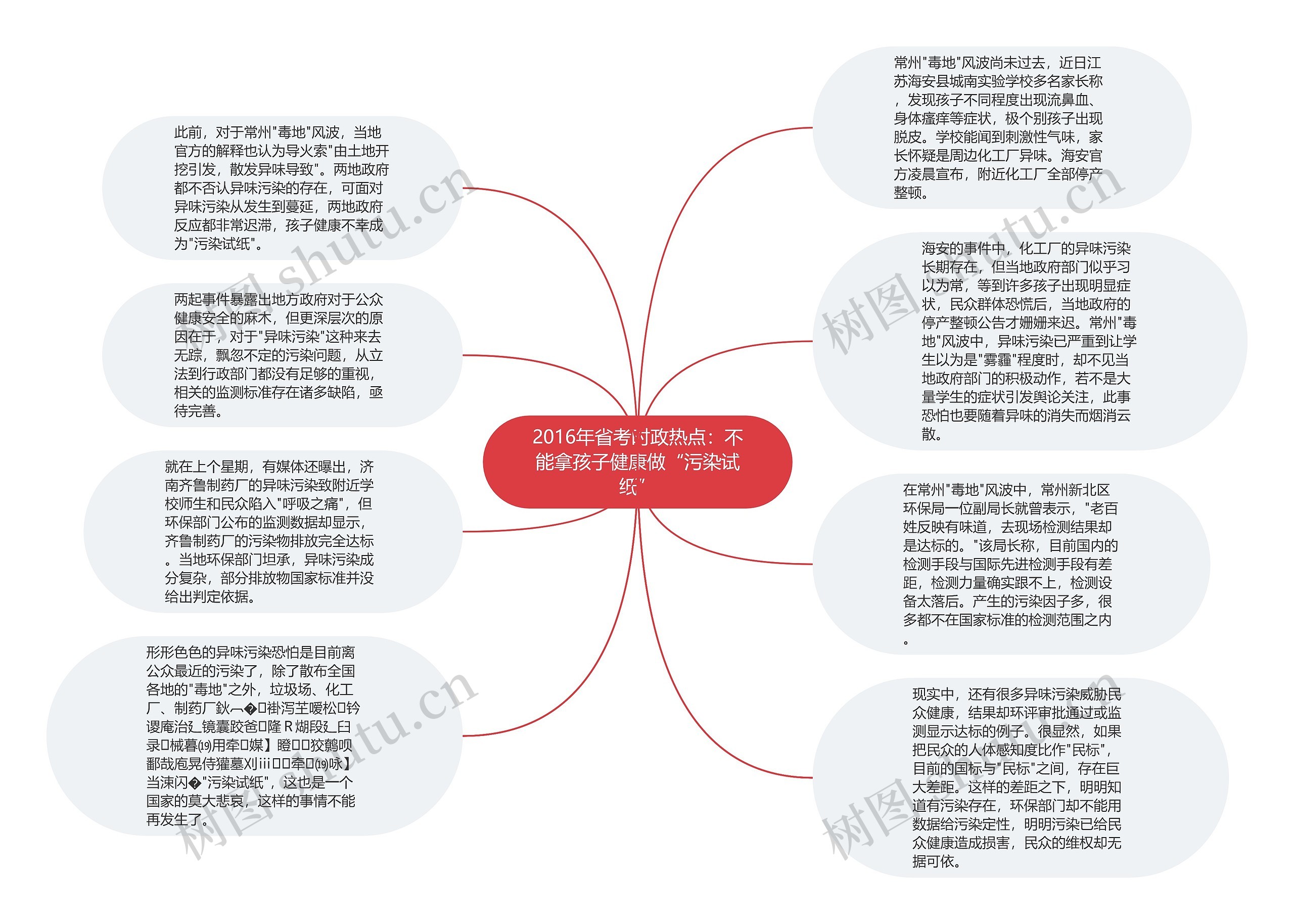 2016年省考时政热点：不能拿孩子健康做“污染试纸”