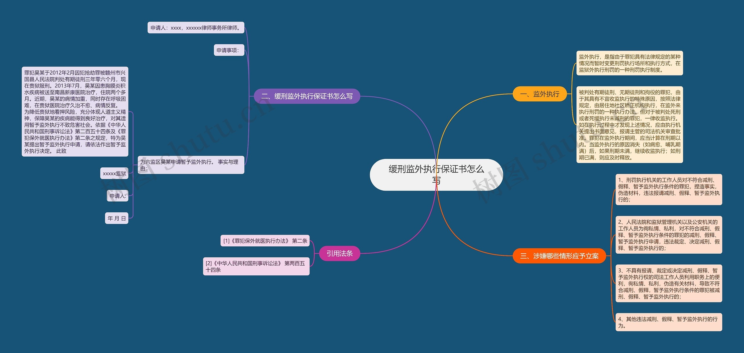 缓刑监外执行保证书怎么写