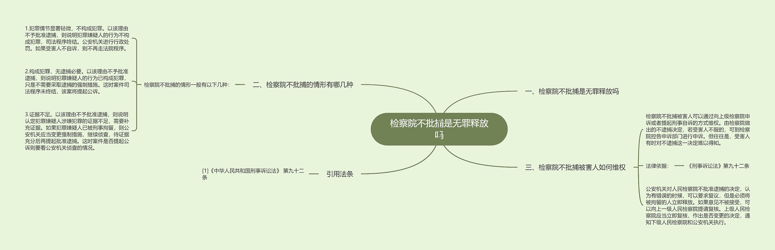 检察院不批捕是无罪释放吗