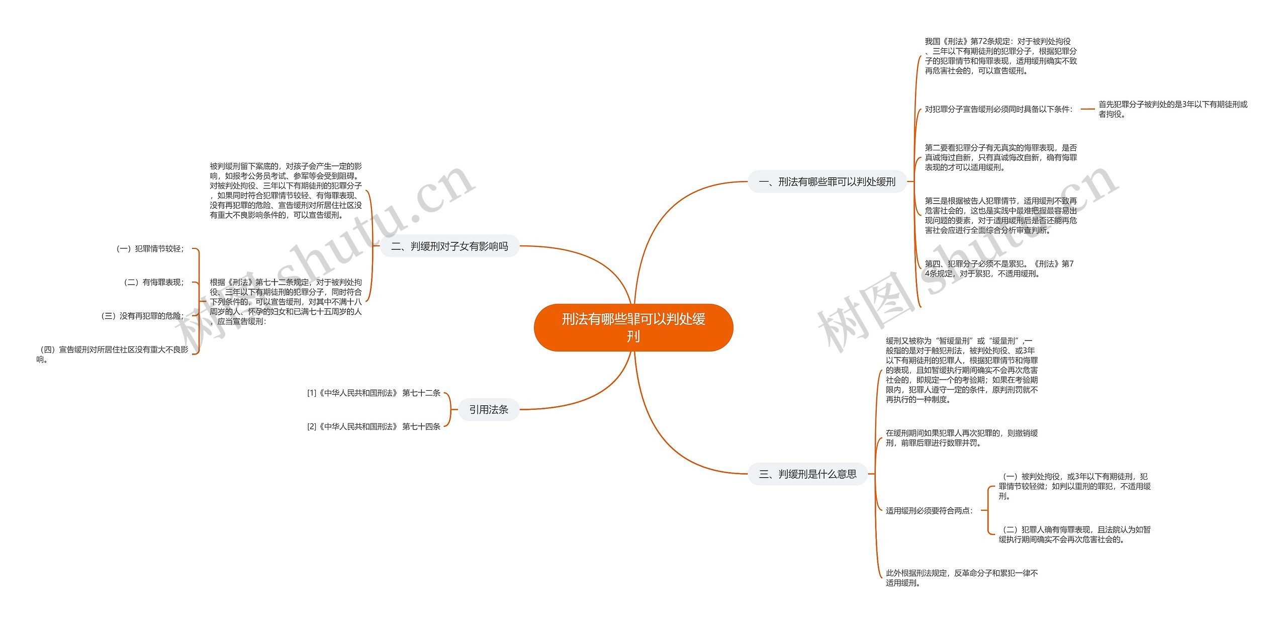 刑法有哪些罪可以判处缓刑思维导图