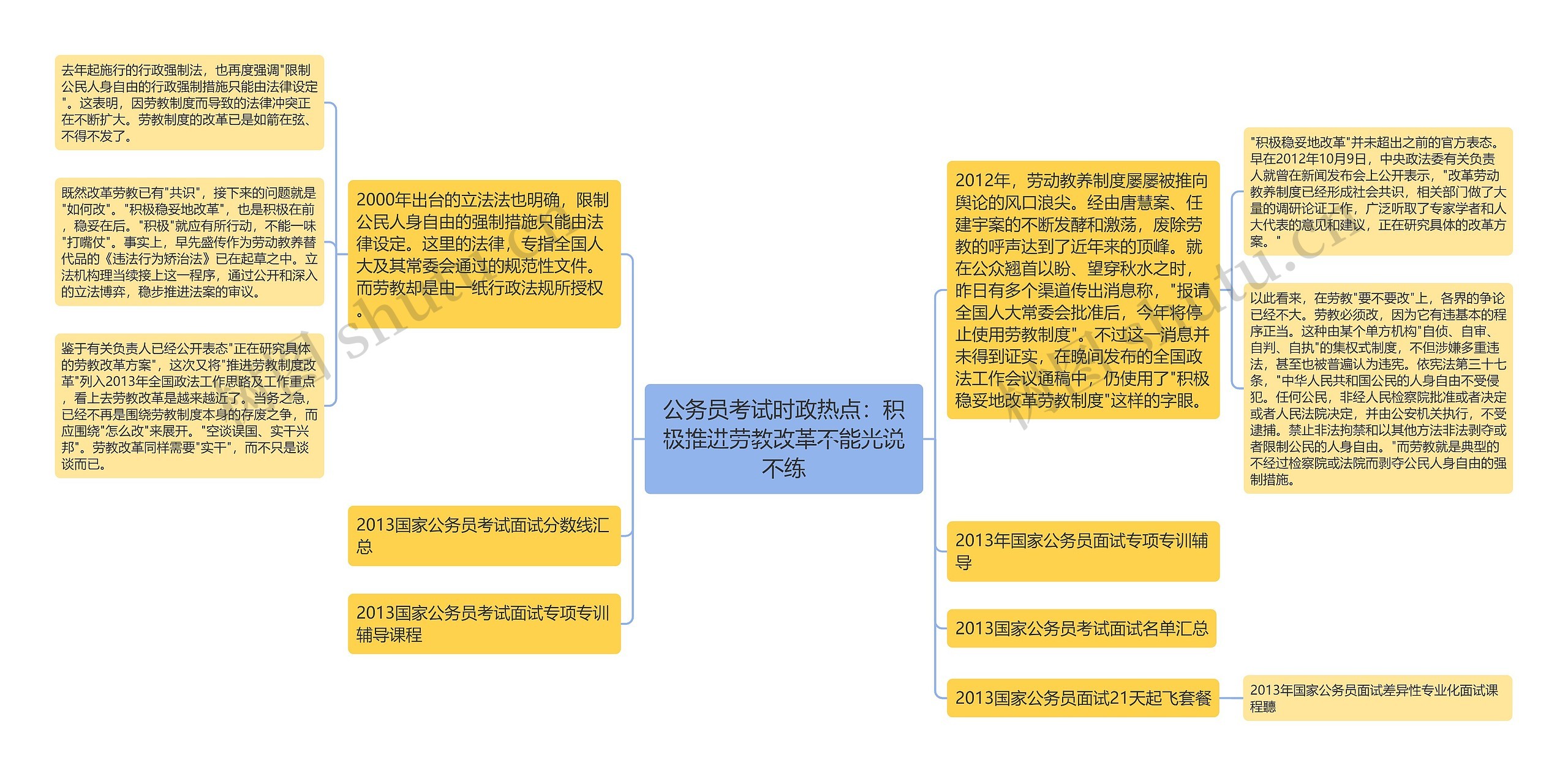 公务员考试时政热点：积极推进劳教改革不能光说不练思维导图