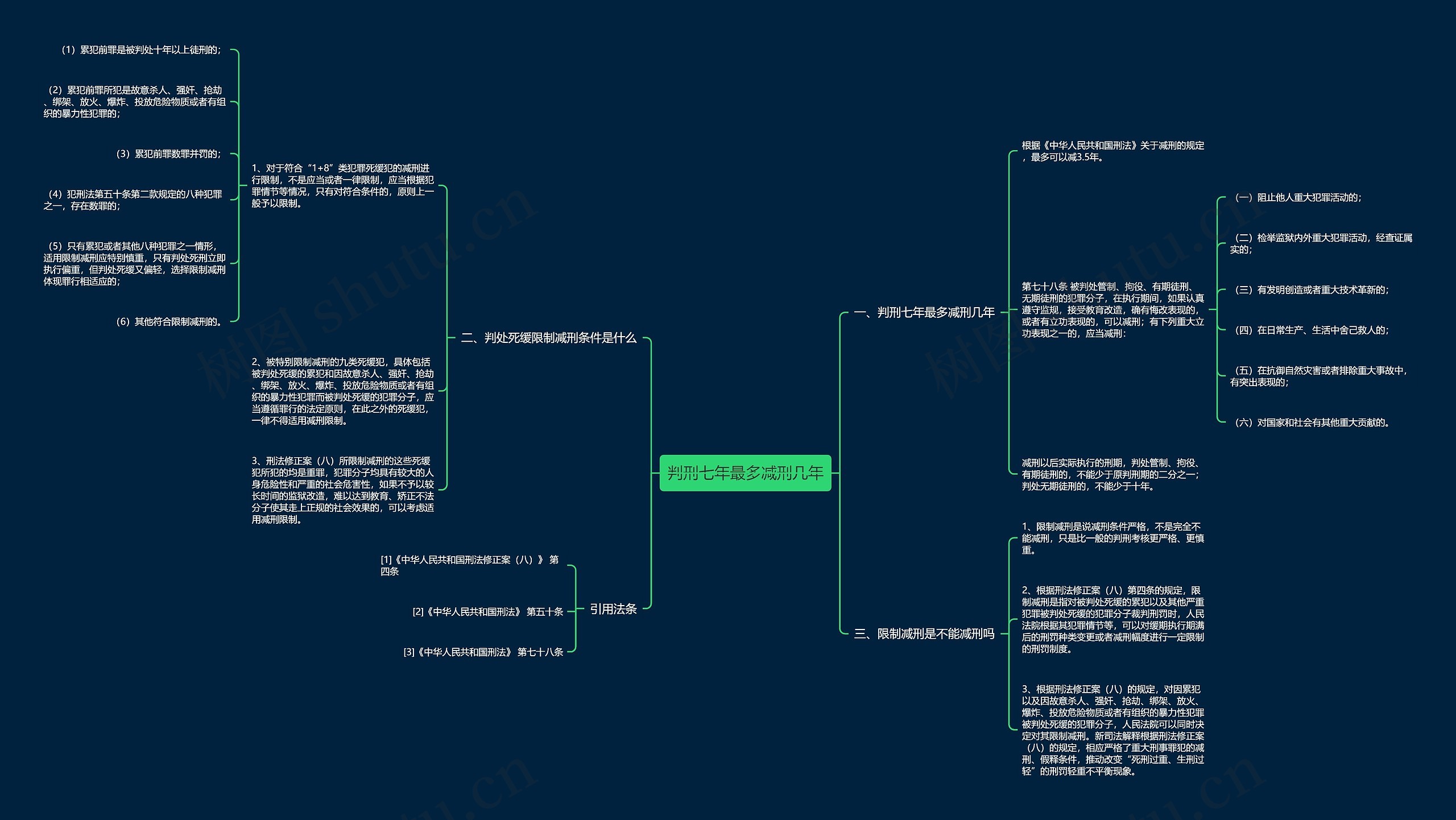 判刑七年最多减刑几年思维导图