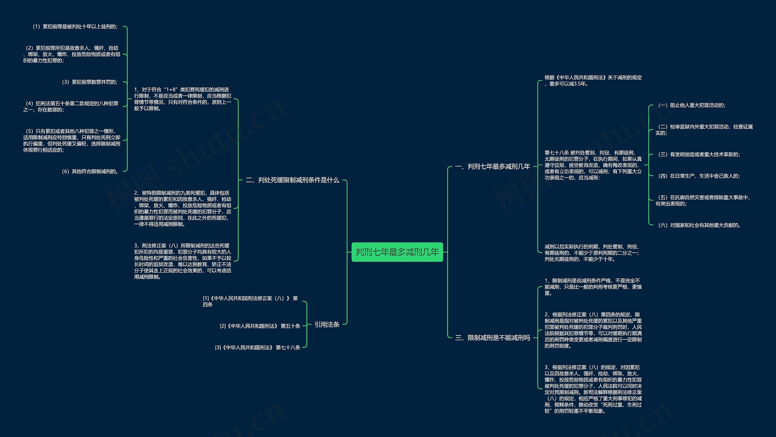 判刑七年最多减刑几年 判刑七年最多减刑几年